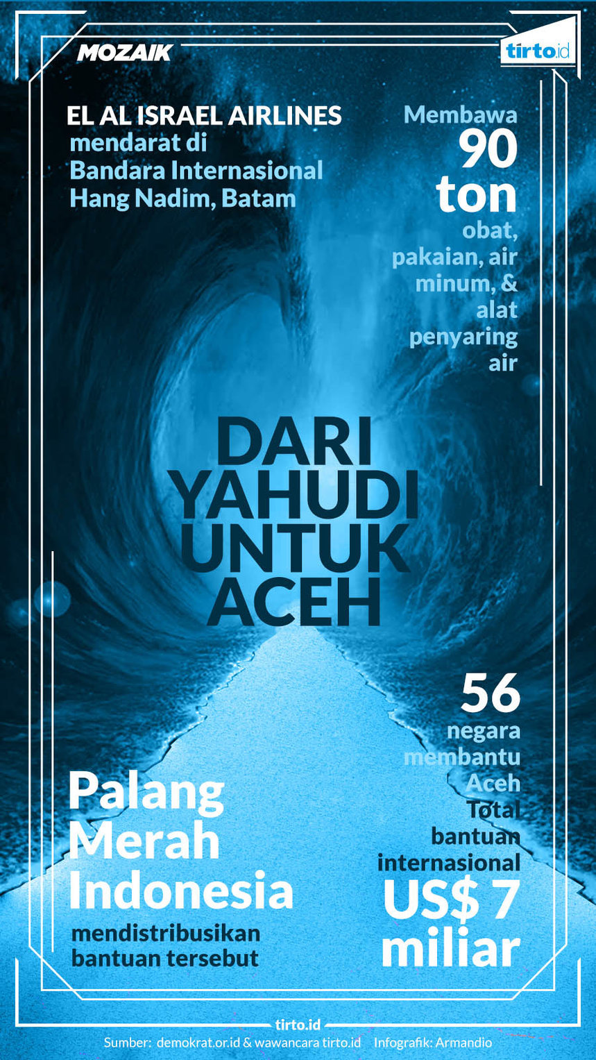 Infografik Mozaik Dari Yahudi untuk Aceh