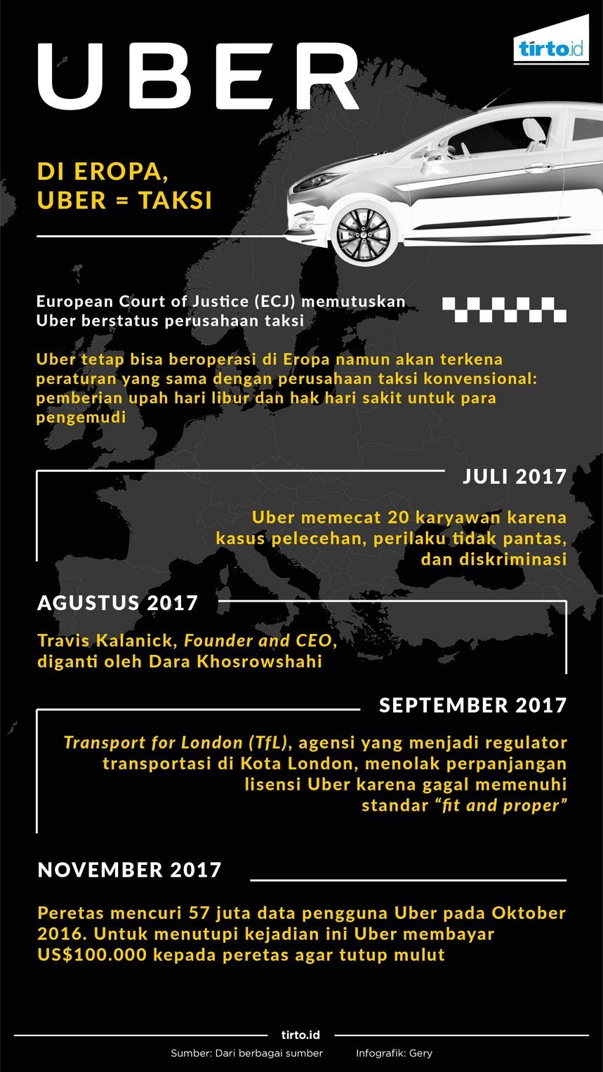 Infografik UBER di Eropa