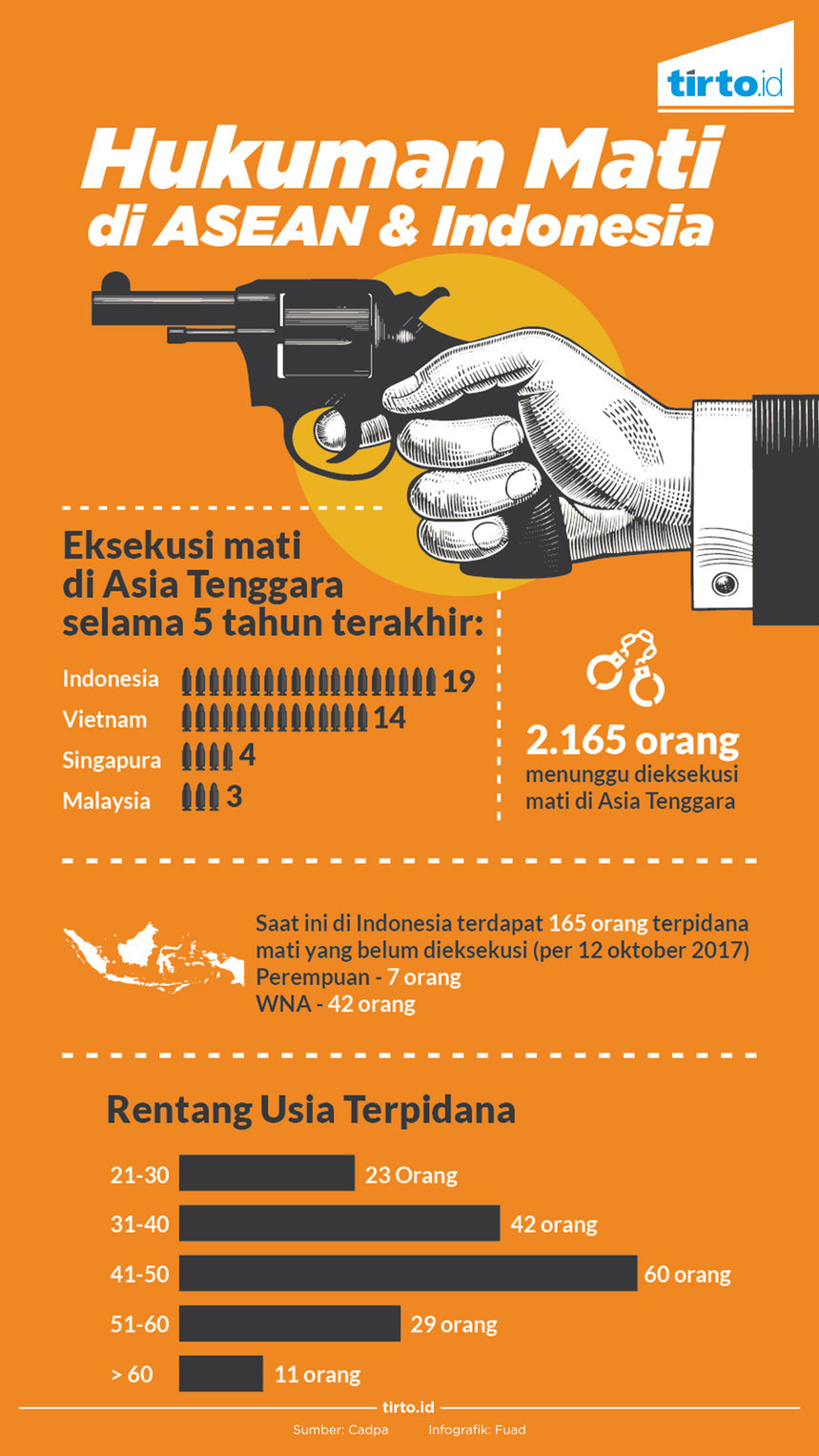 Infografik Hukuman mati di asean dan indonesia