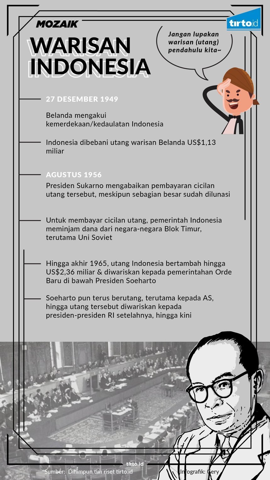 Infografik Mozaik Warisan Indonesia