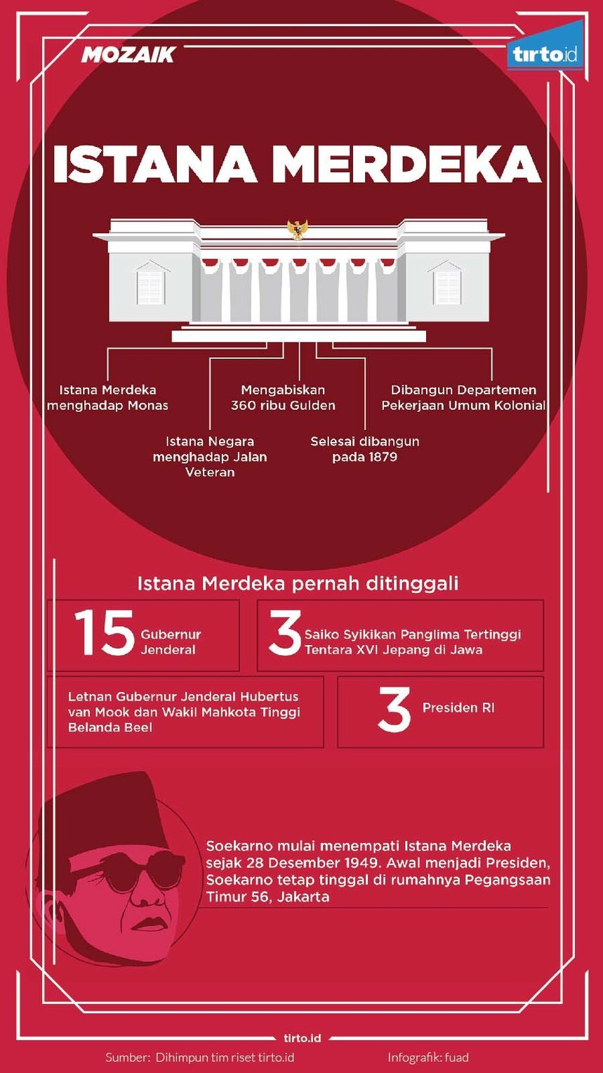 Infografik Mozaik Istana Merdeka