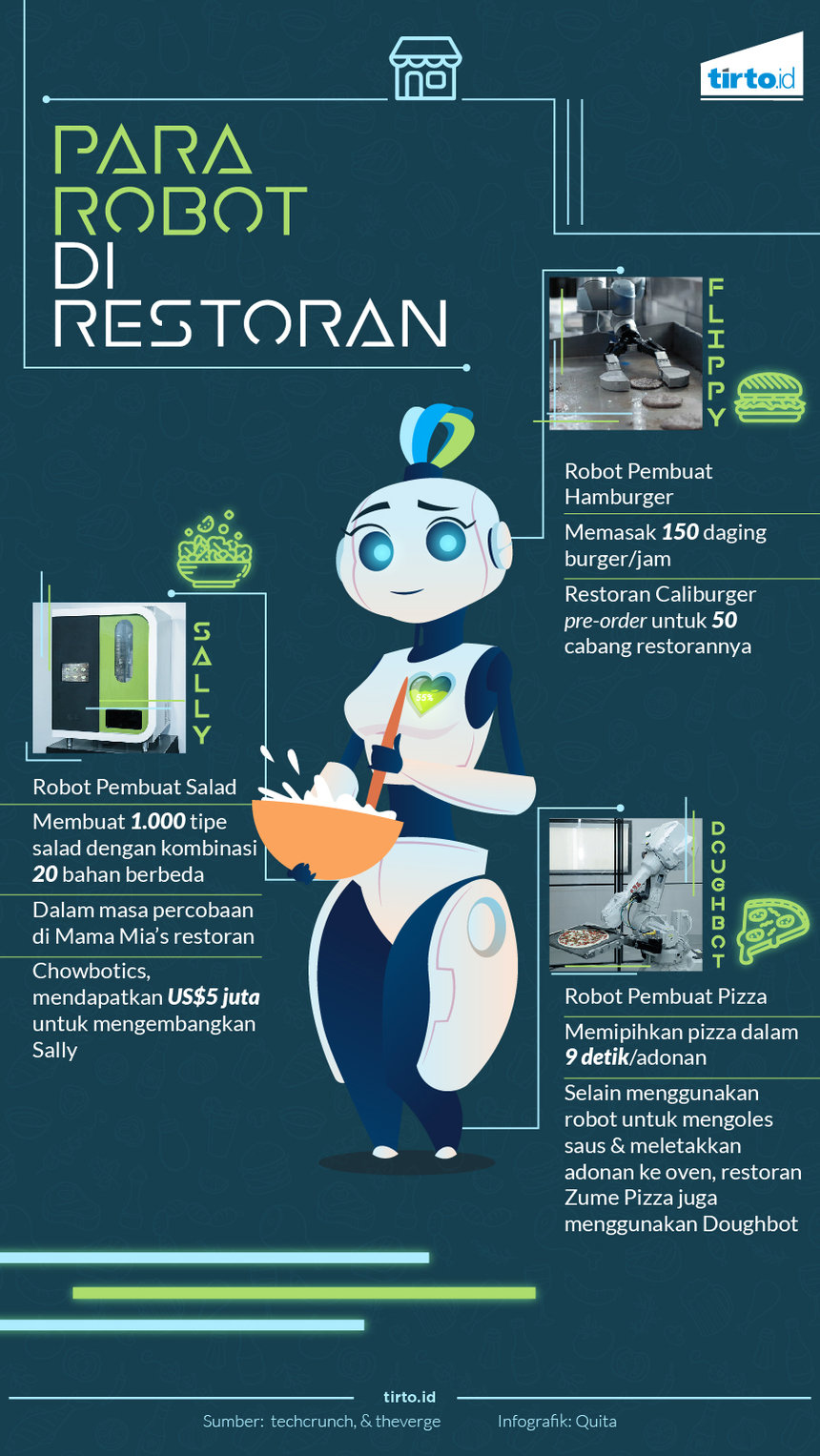 Infografik para robot di restoran 