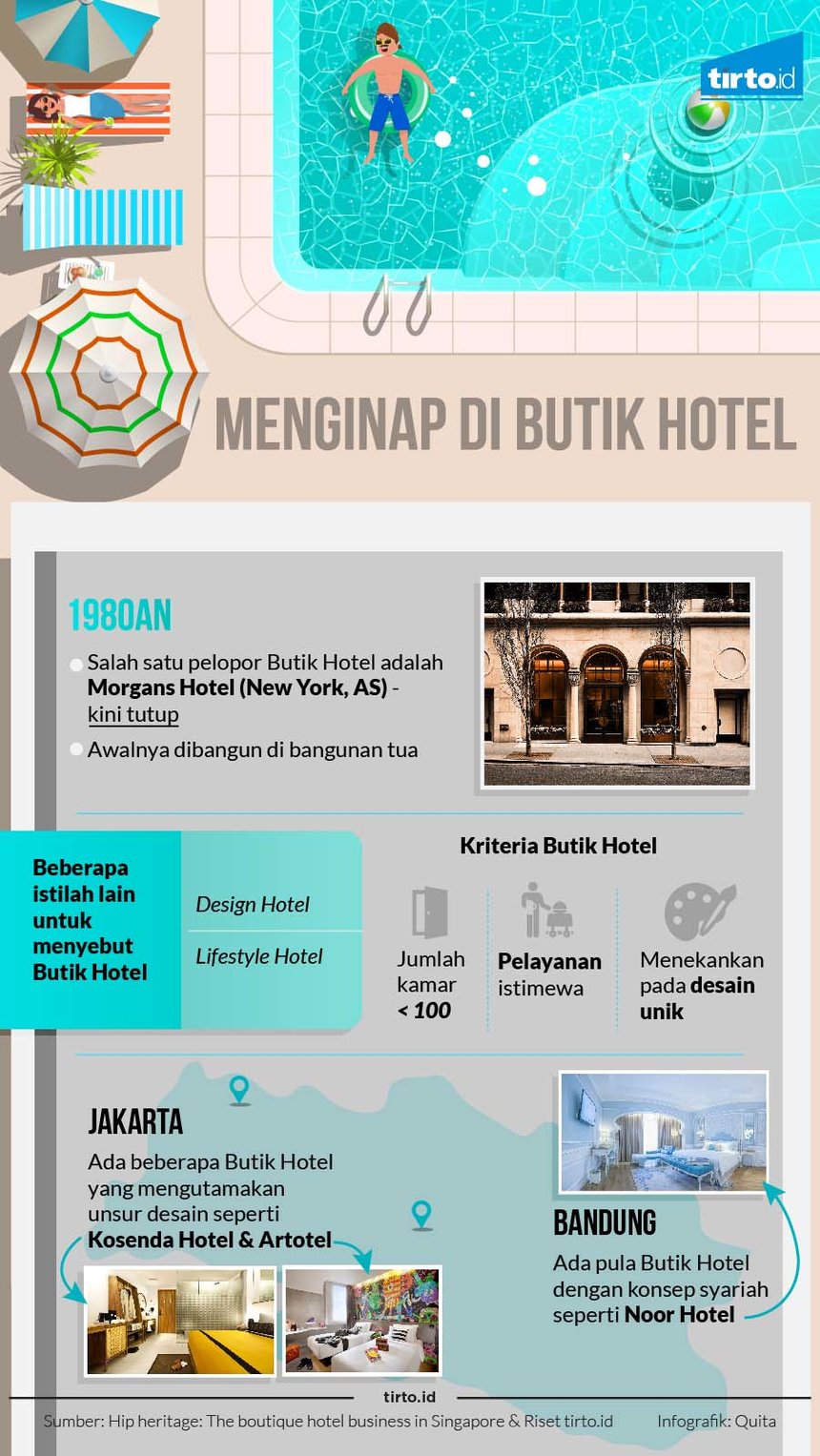 Infografik Menginap di Butik Hotel