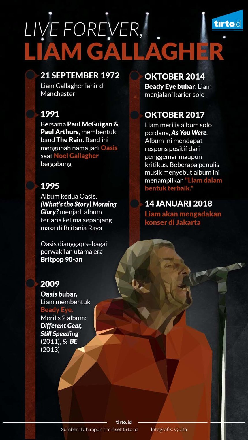 Infografik Liam Gallagher