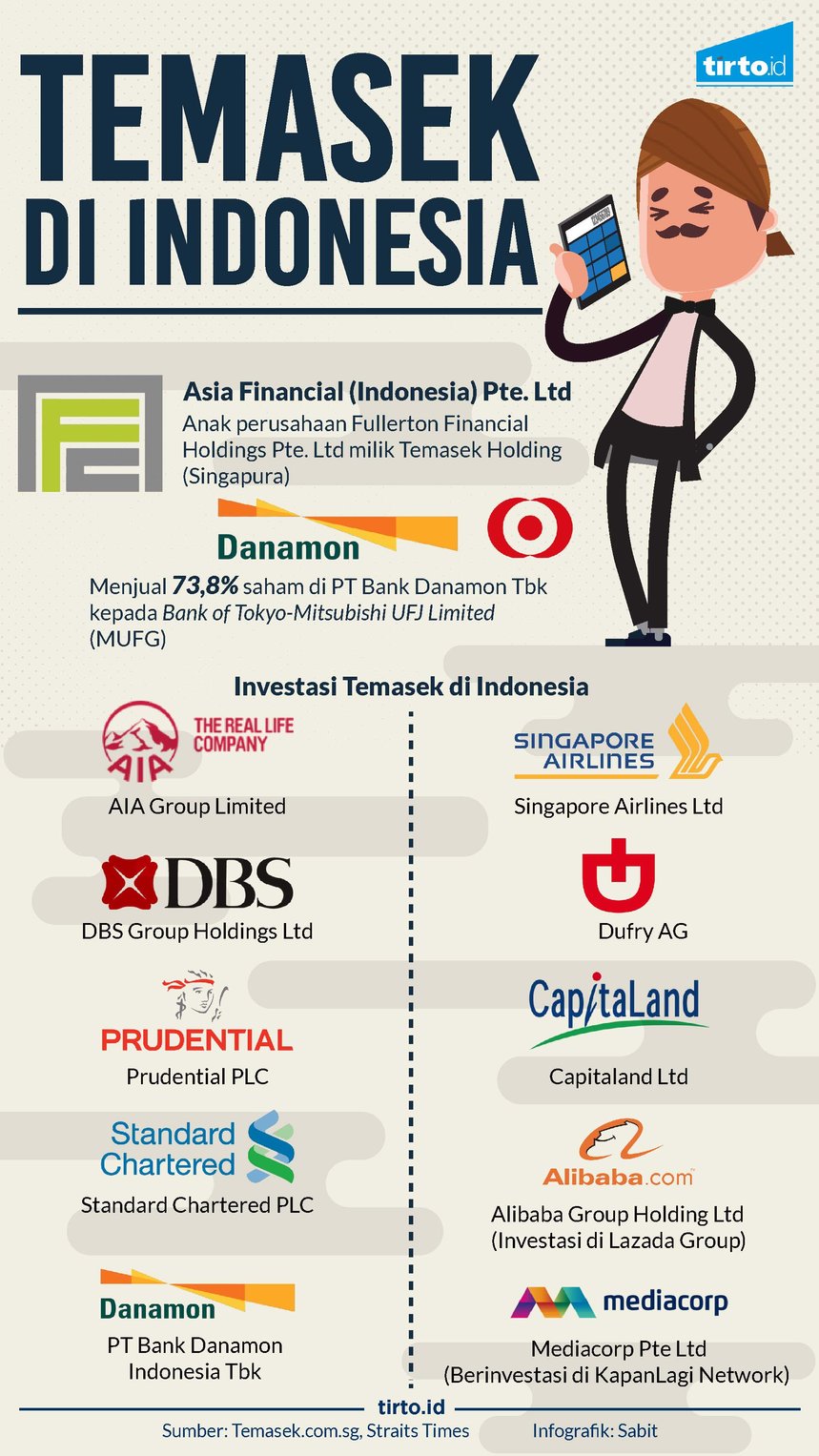infografik temasek indonesia