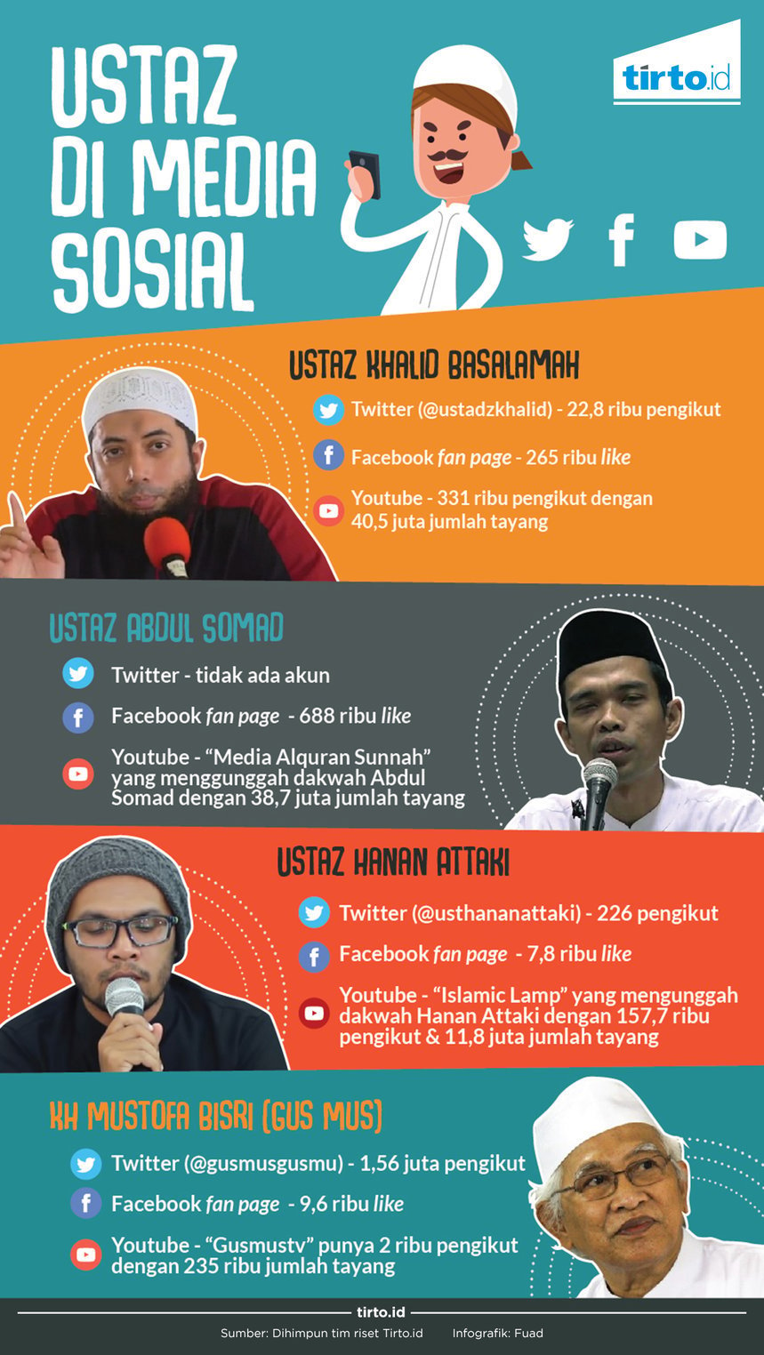 Infografik ustad di media sosial