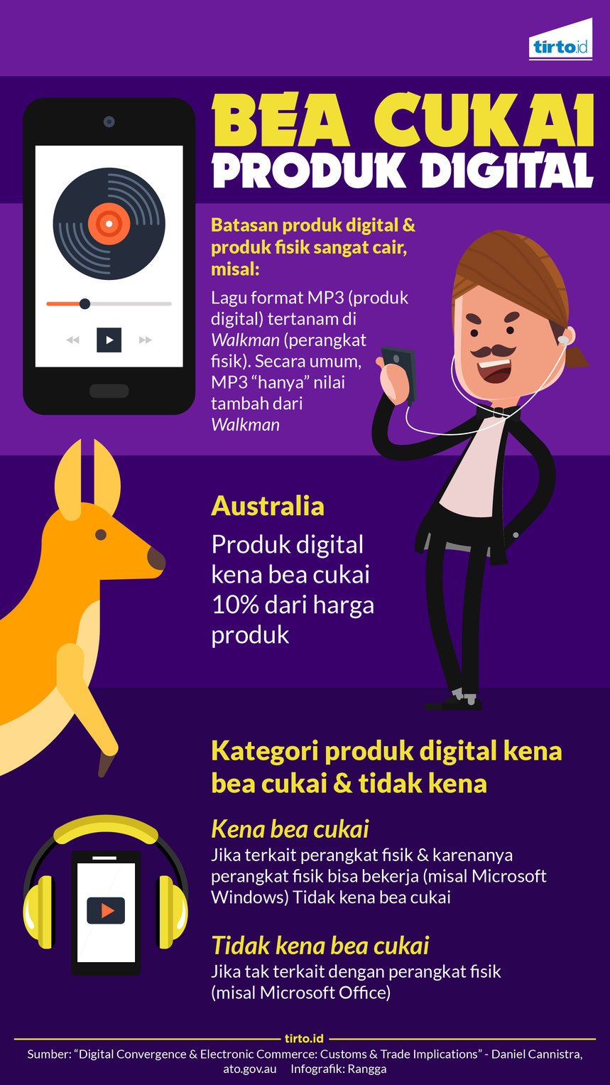 Infografik Bea cukai Produk digital