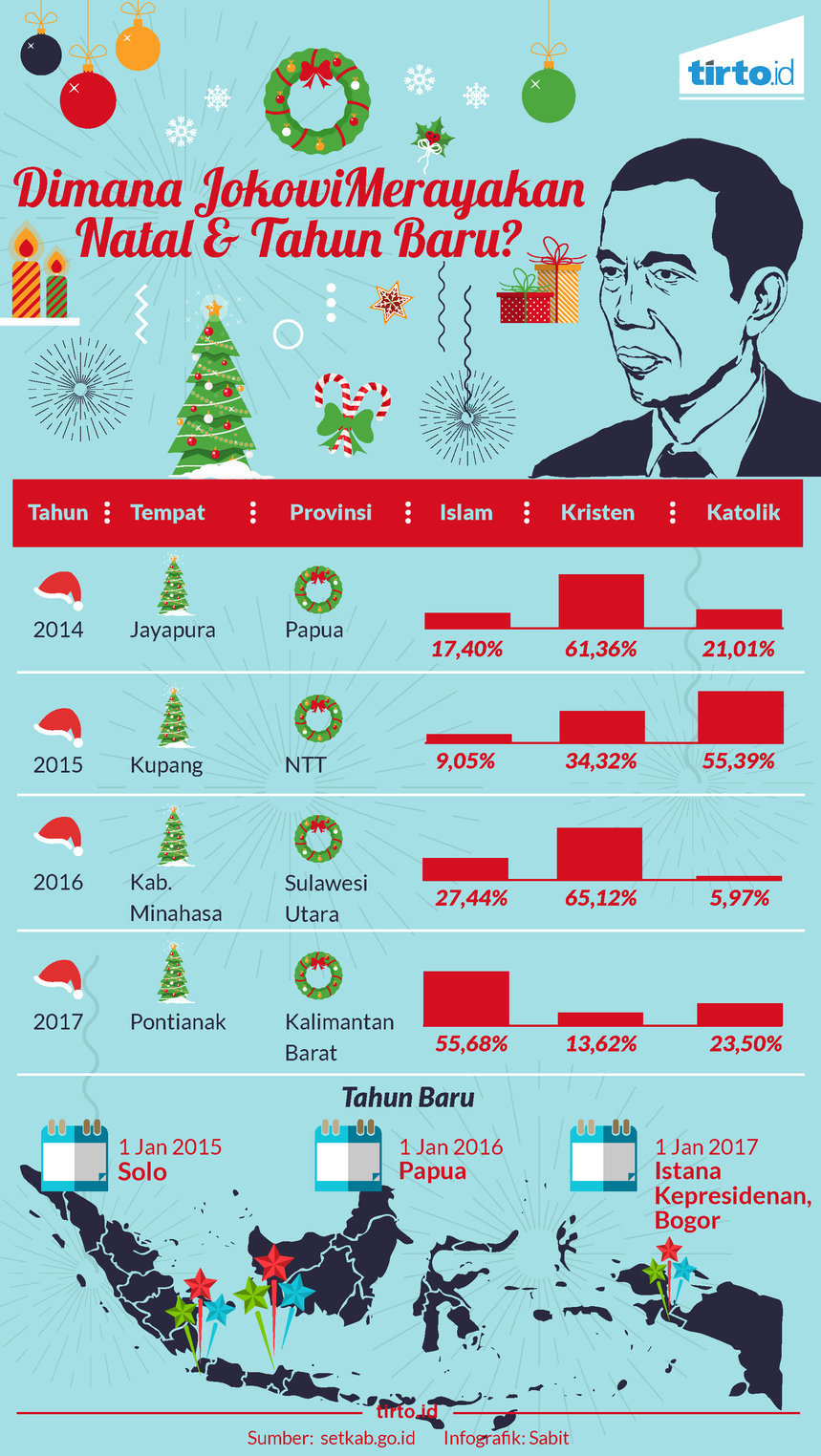Infografik dimana jokowi merayakan natal dan tahun baru