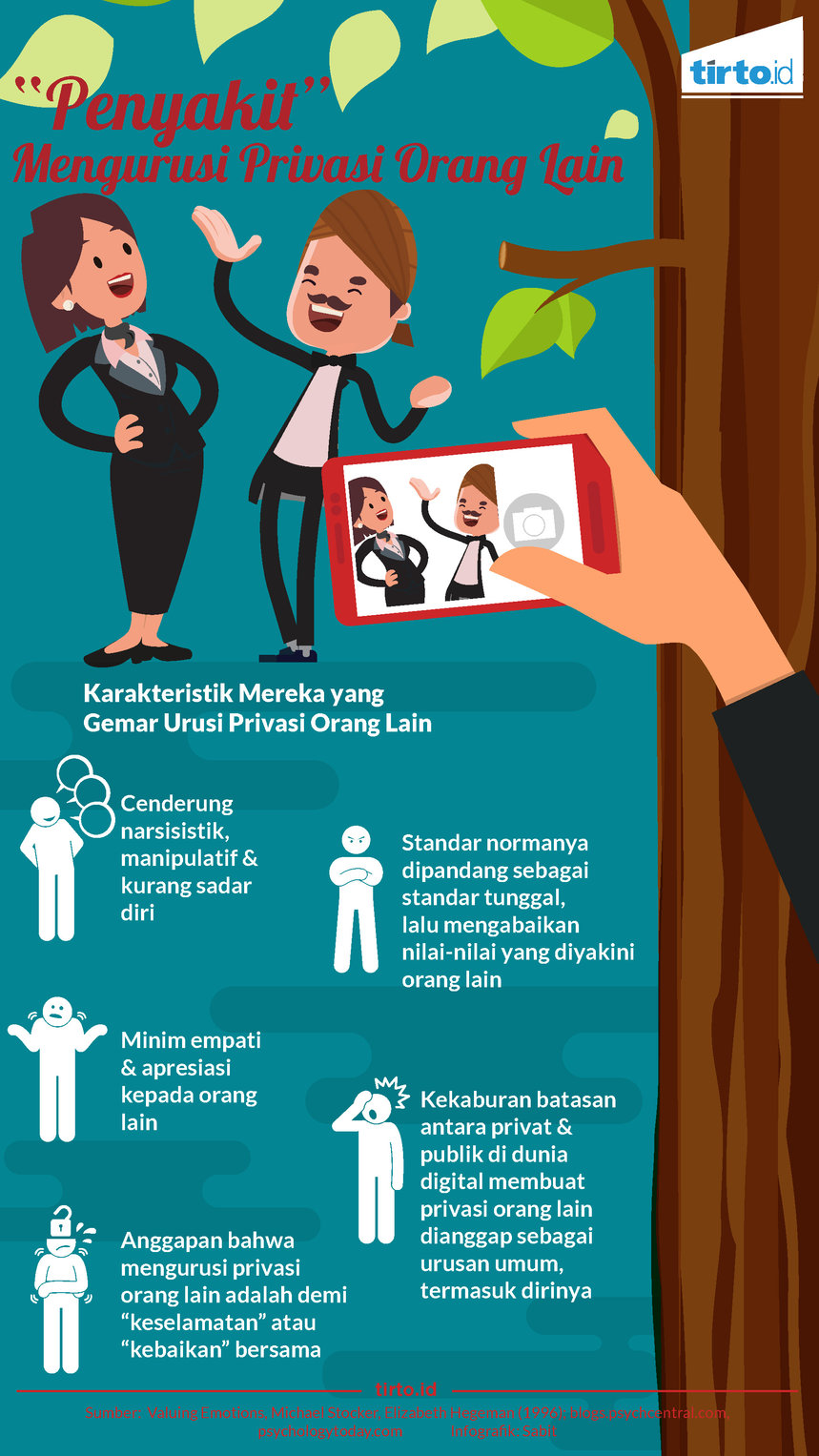 Infografik penyakit mengurusi privasi orang lain