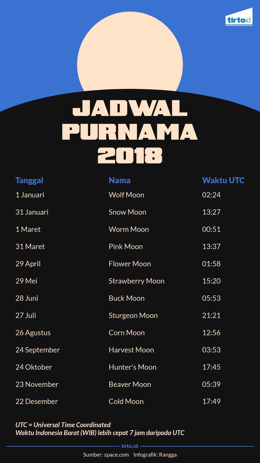 Infografik Jadwal Purnama 2018