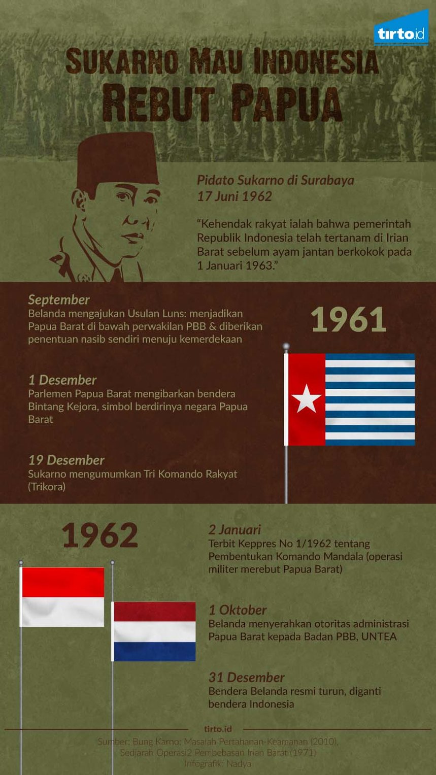 infografik sukarno mau indonesia rebut papua