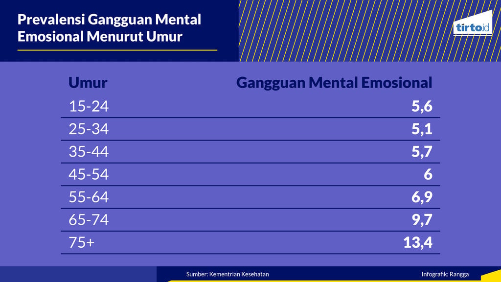 Infografik periksa data kesehatan mental