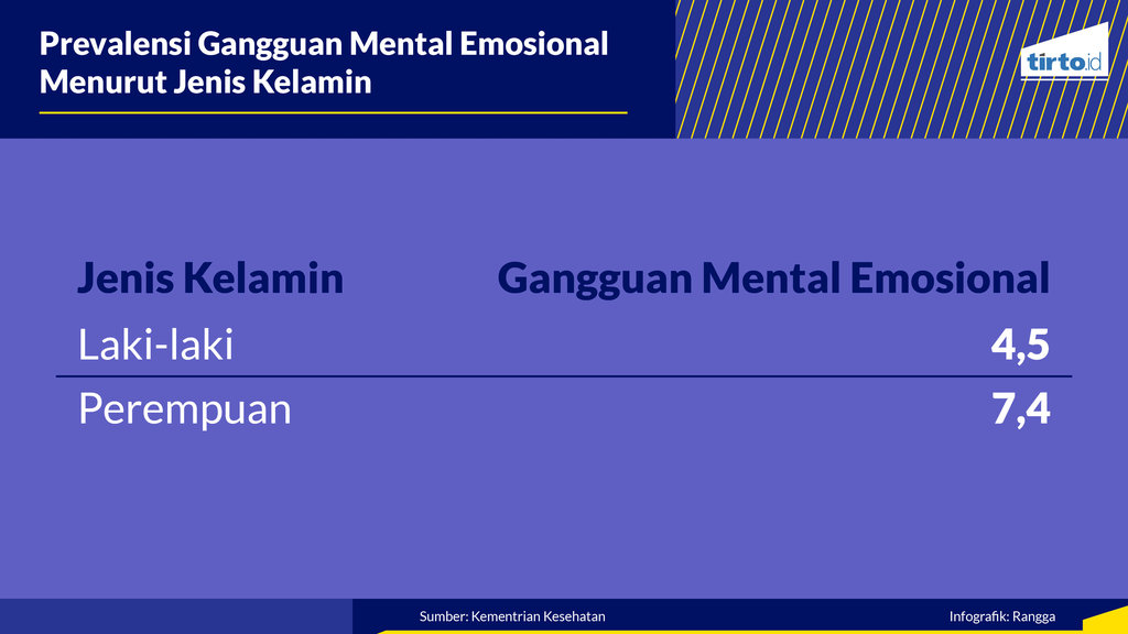 Infografik periksa data kesehatan mental