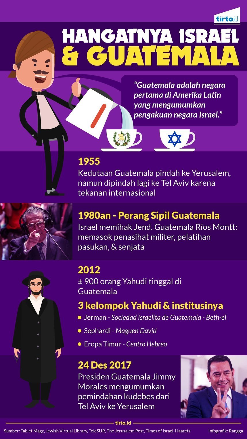 infografik hangatnya israel guatemala