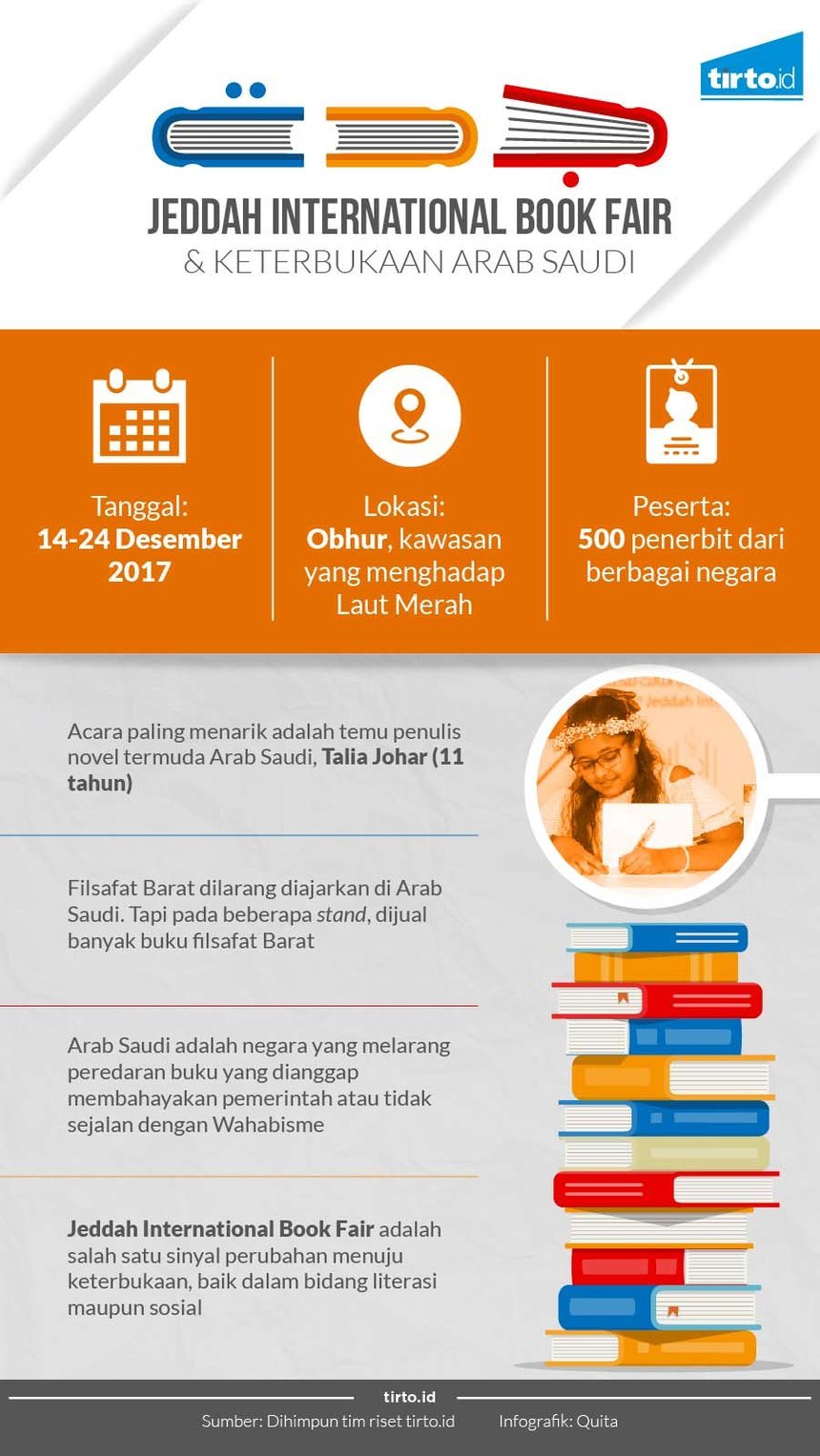 Infografik Jeddah International Book Fair