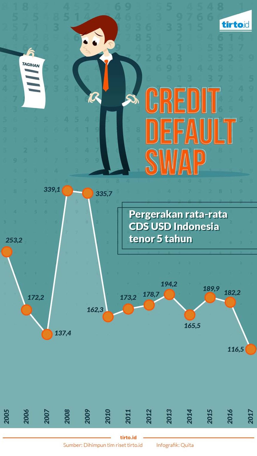 Infografik Credit Default Swap
