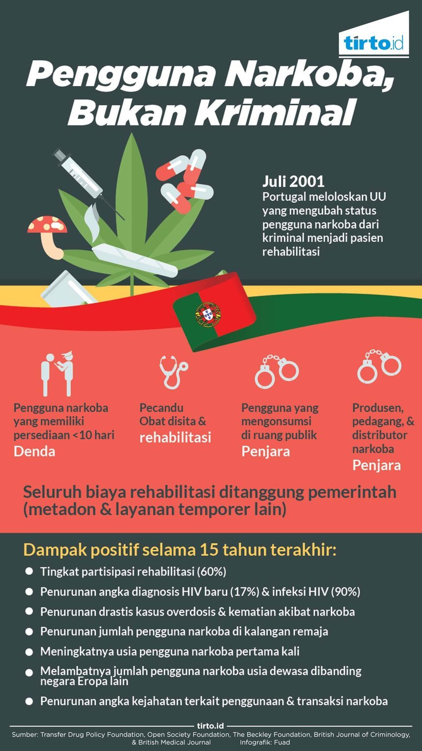 Infografik Pengguna Narkoba Bukan Kriminal