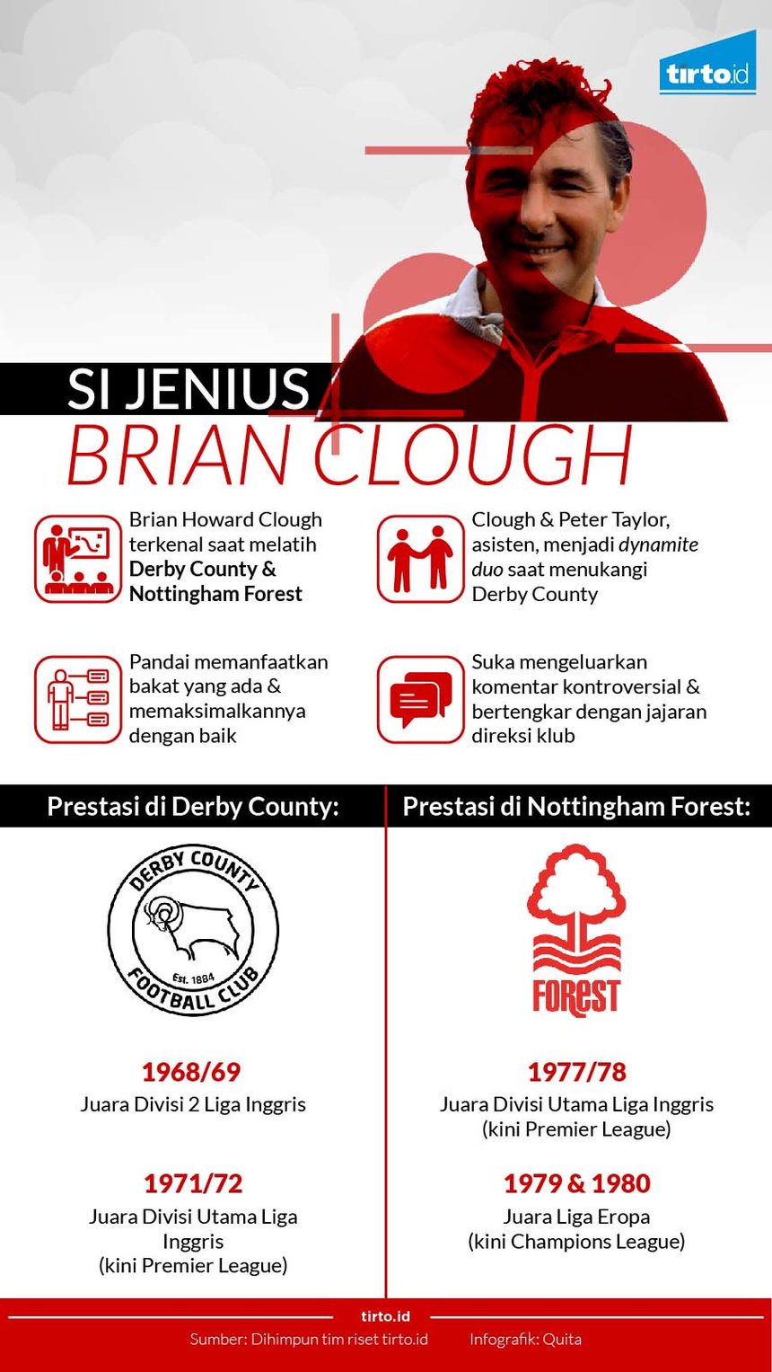 Infografik Brian Clough