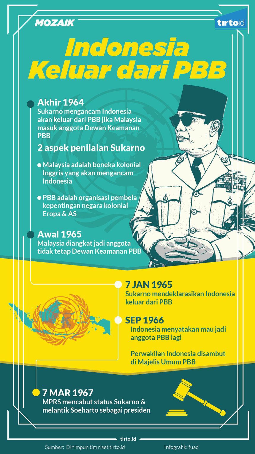 Infografik mozaik indonesia keluar dari PBB