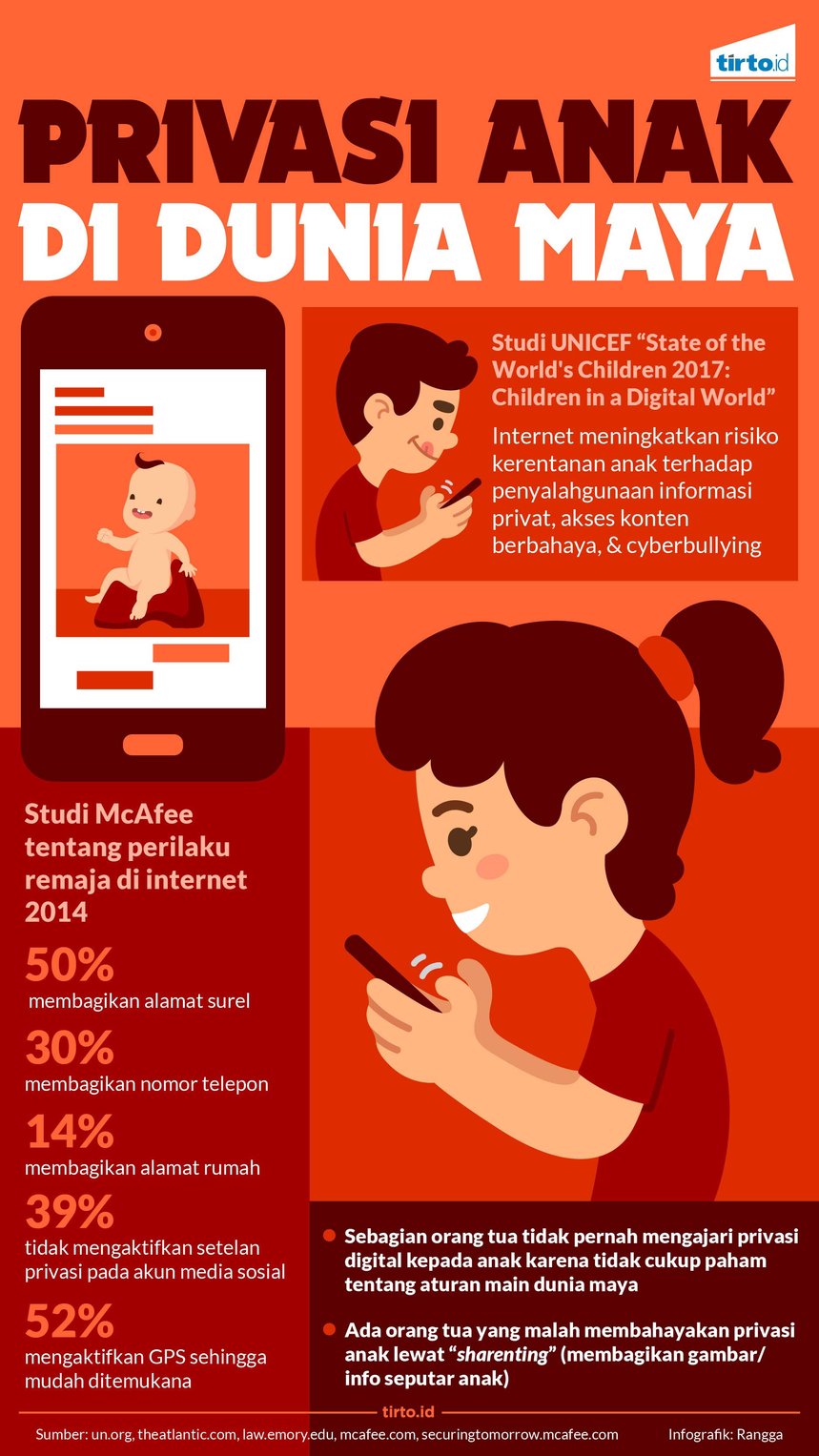 infografik privasi anak di dunia maya