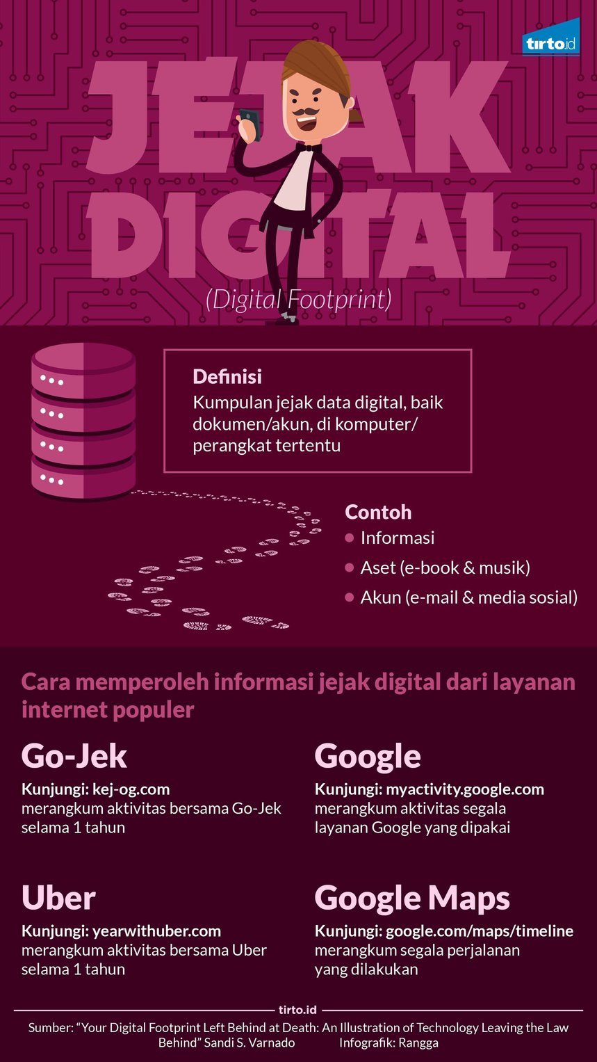 infografik jejak digital