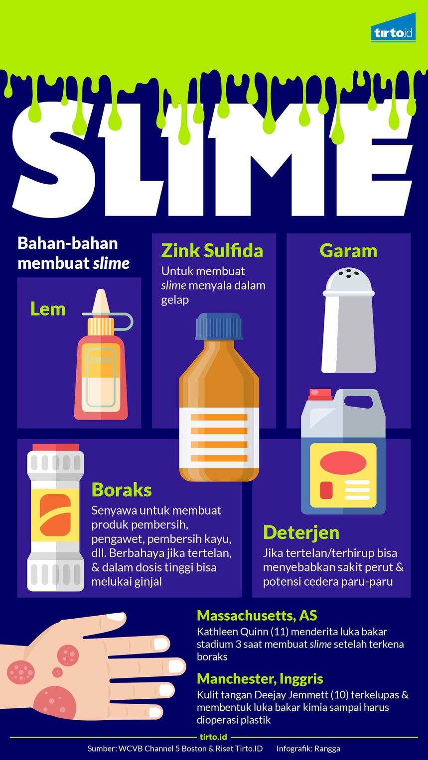 infografik slime