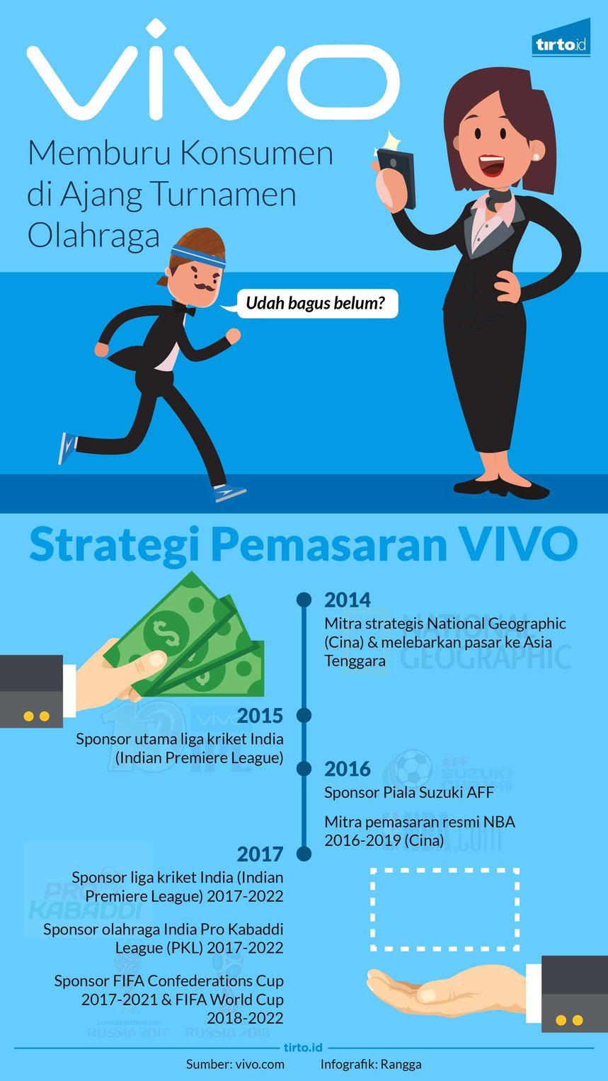 infografik strategi pemasaran vivo