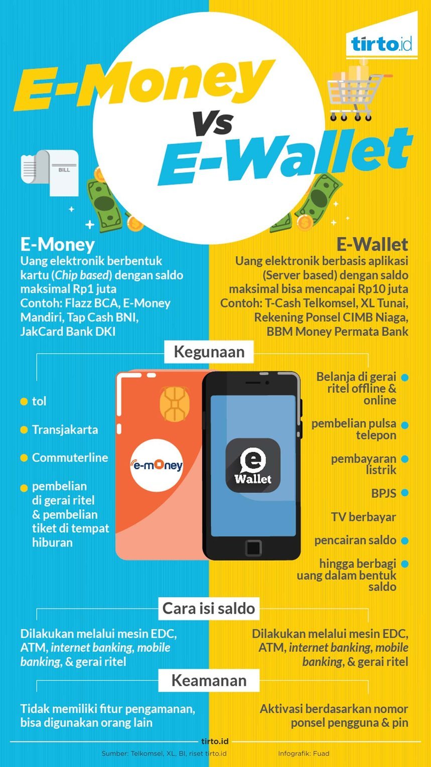 Infografik e-Money VS e-Wallet