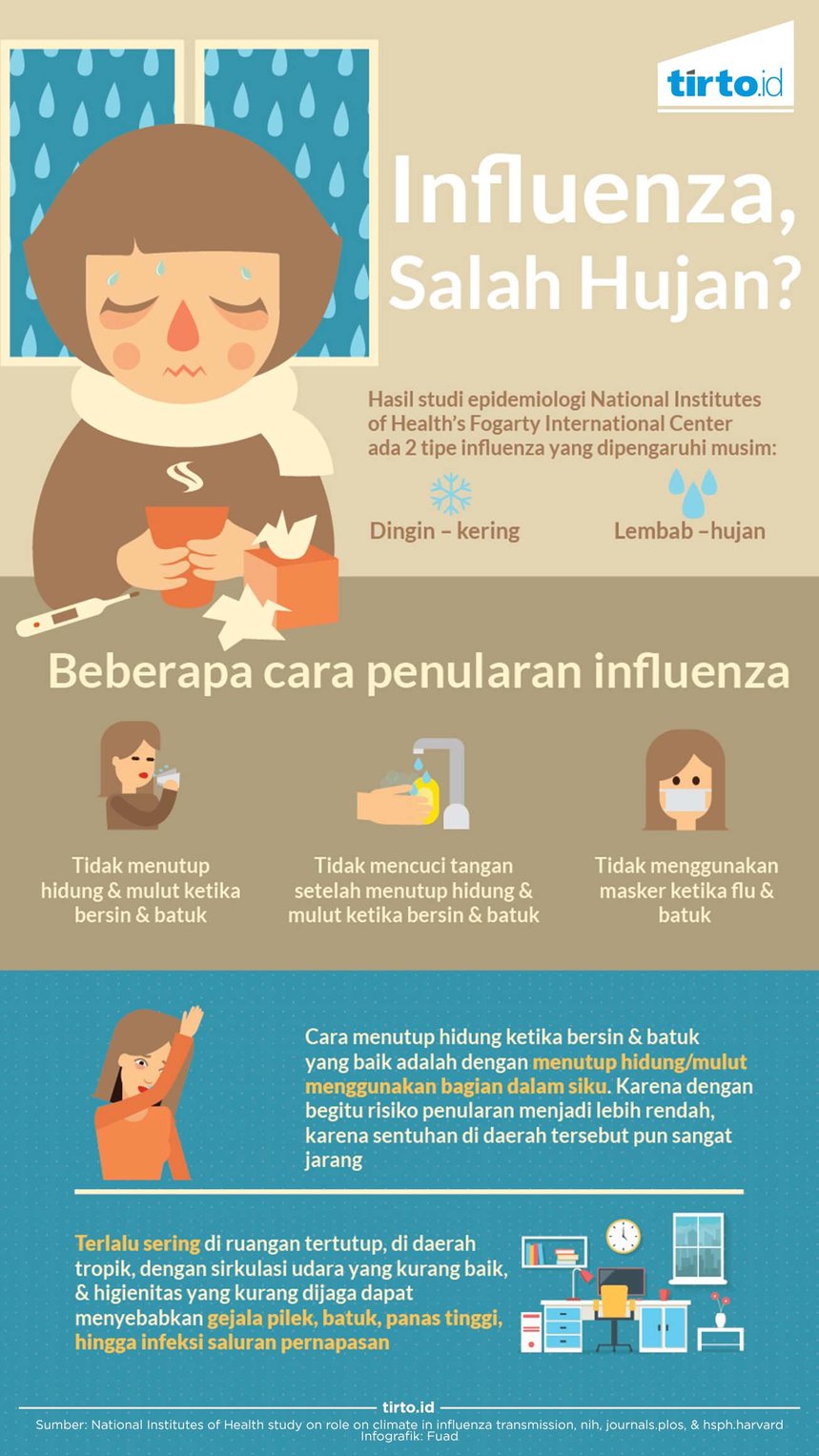 Infografik Influenza Salah Hujan