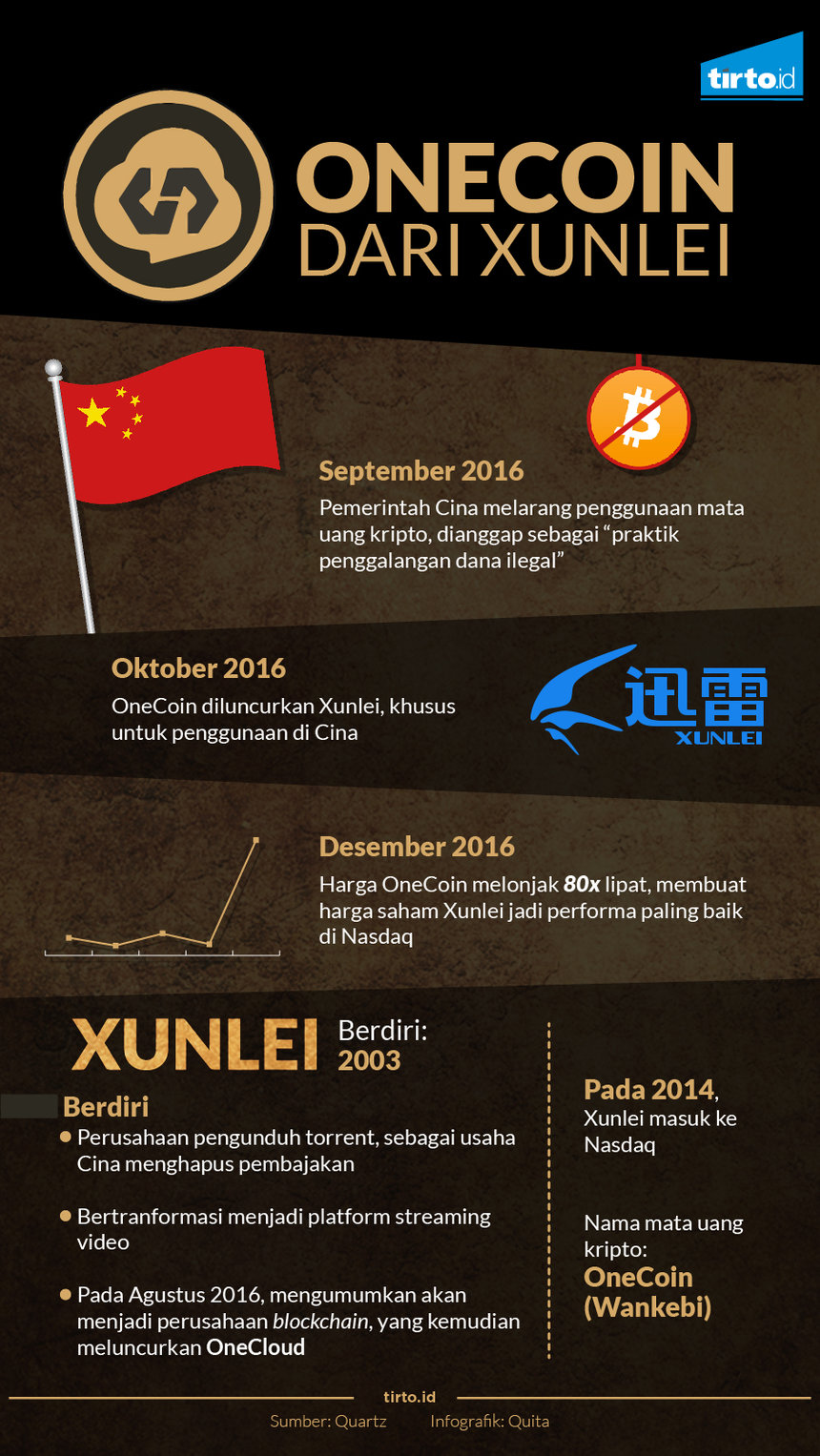 Infografik onecoin Dari Xunlei
