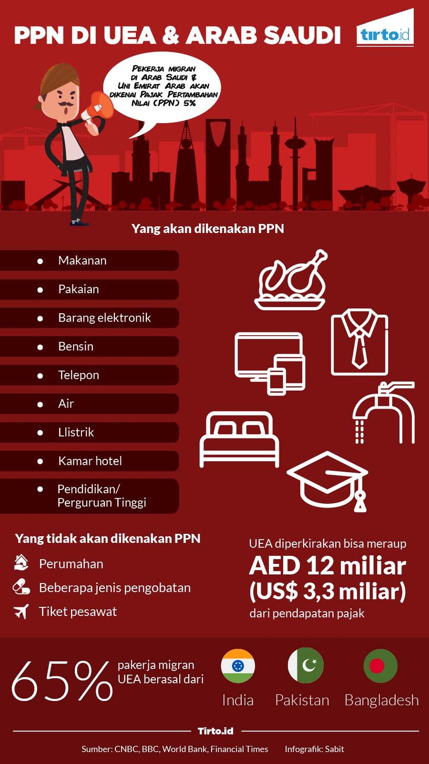 infografik ppn saudi