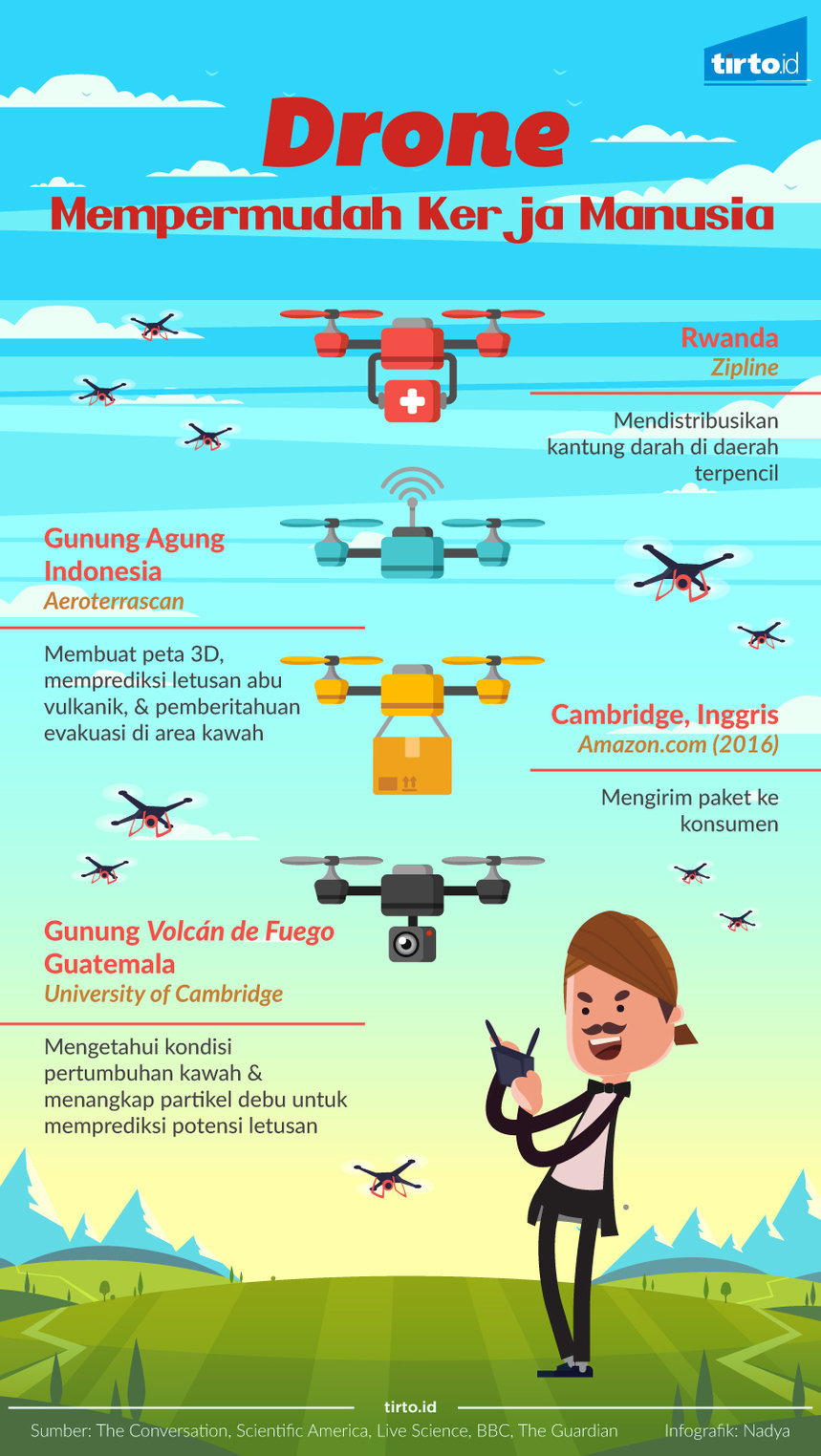 Infografik drone