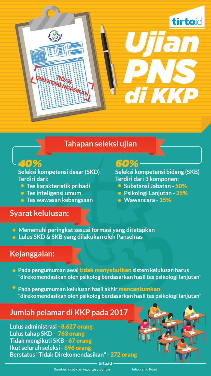 Infografik Ujian PNS di KKP
