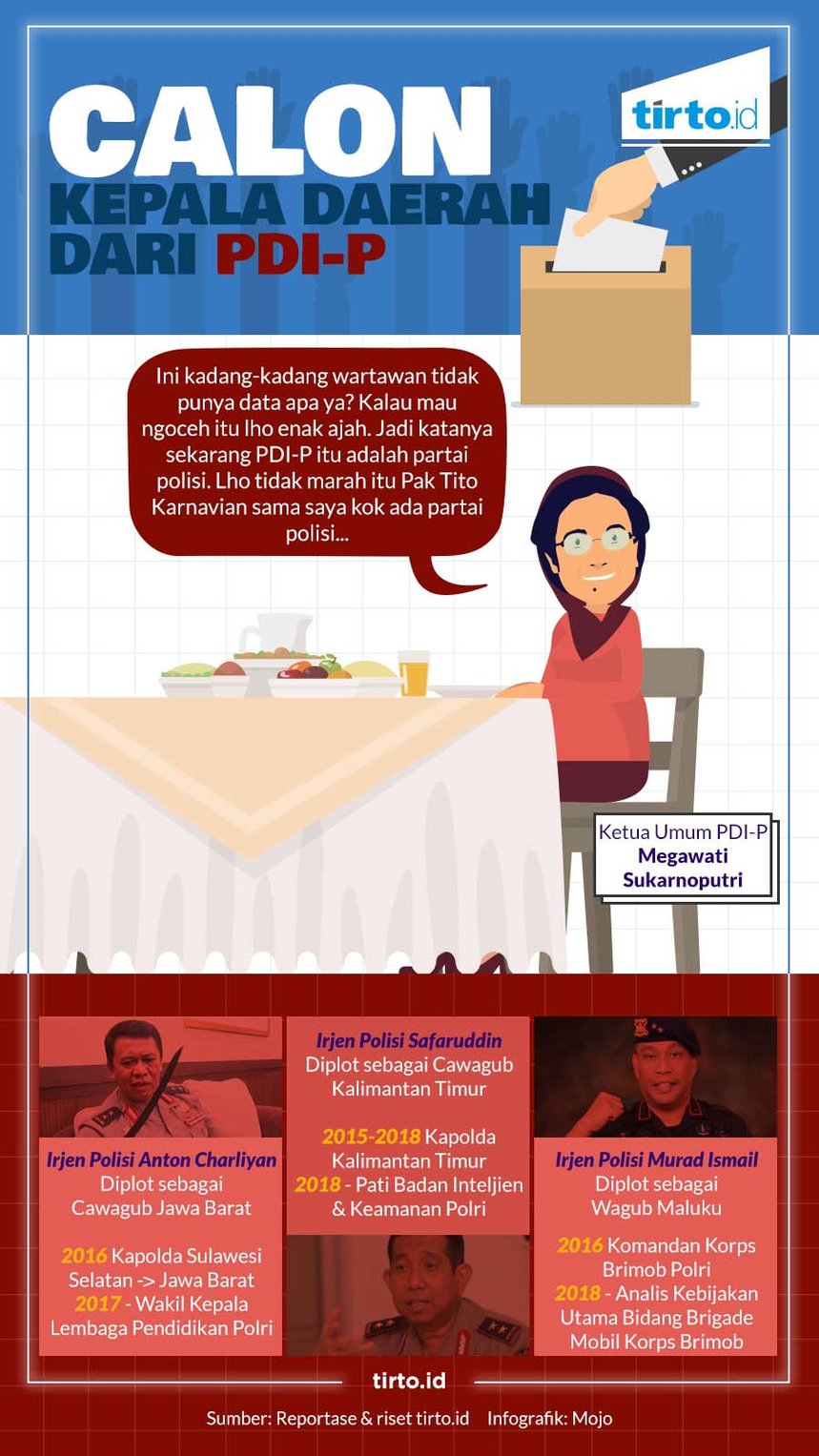Infografik HL Pilkada Para Jenderal