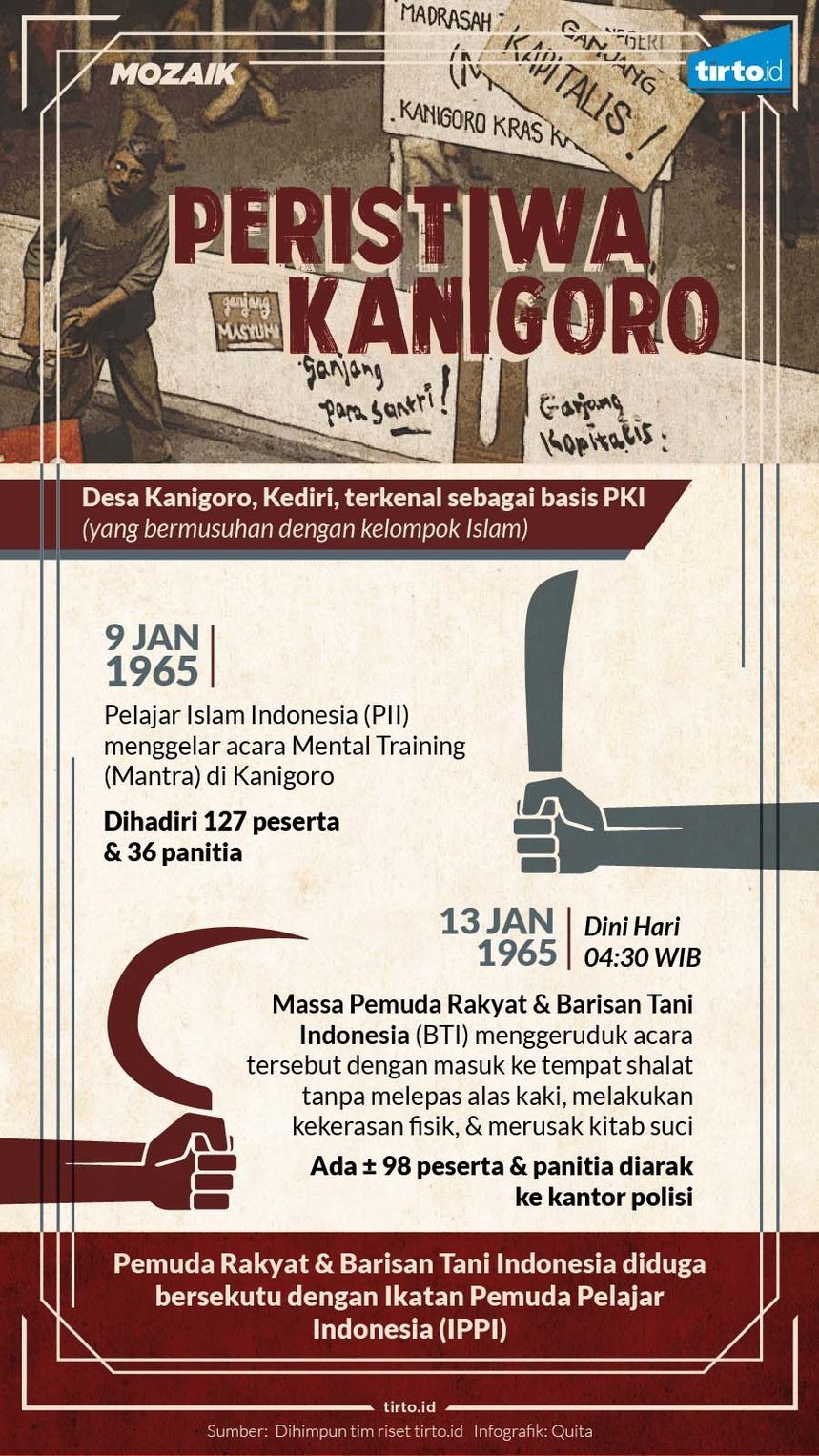 infografik mozaik peristiwa kanigoro