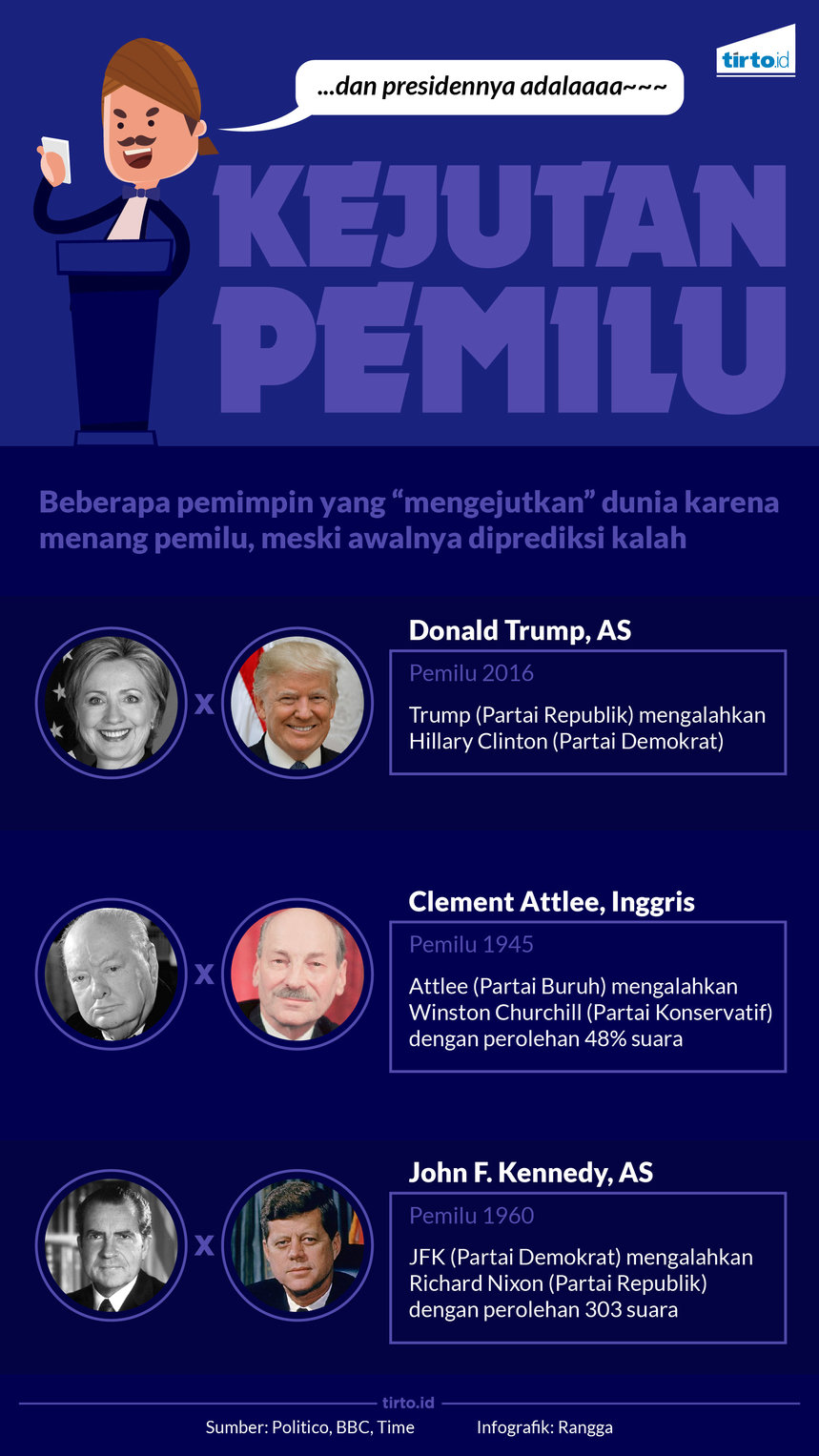 Infografik kejutan pemilu 