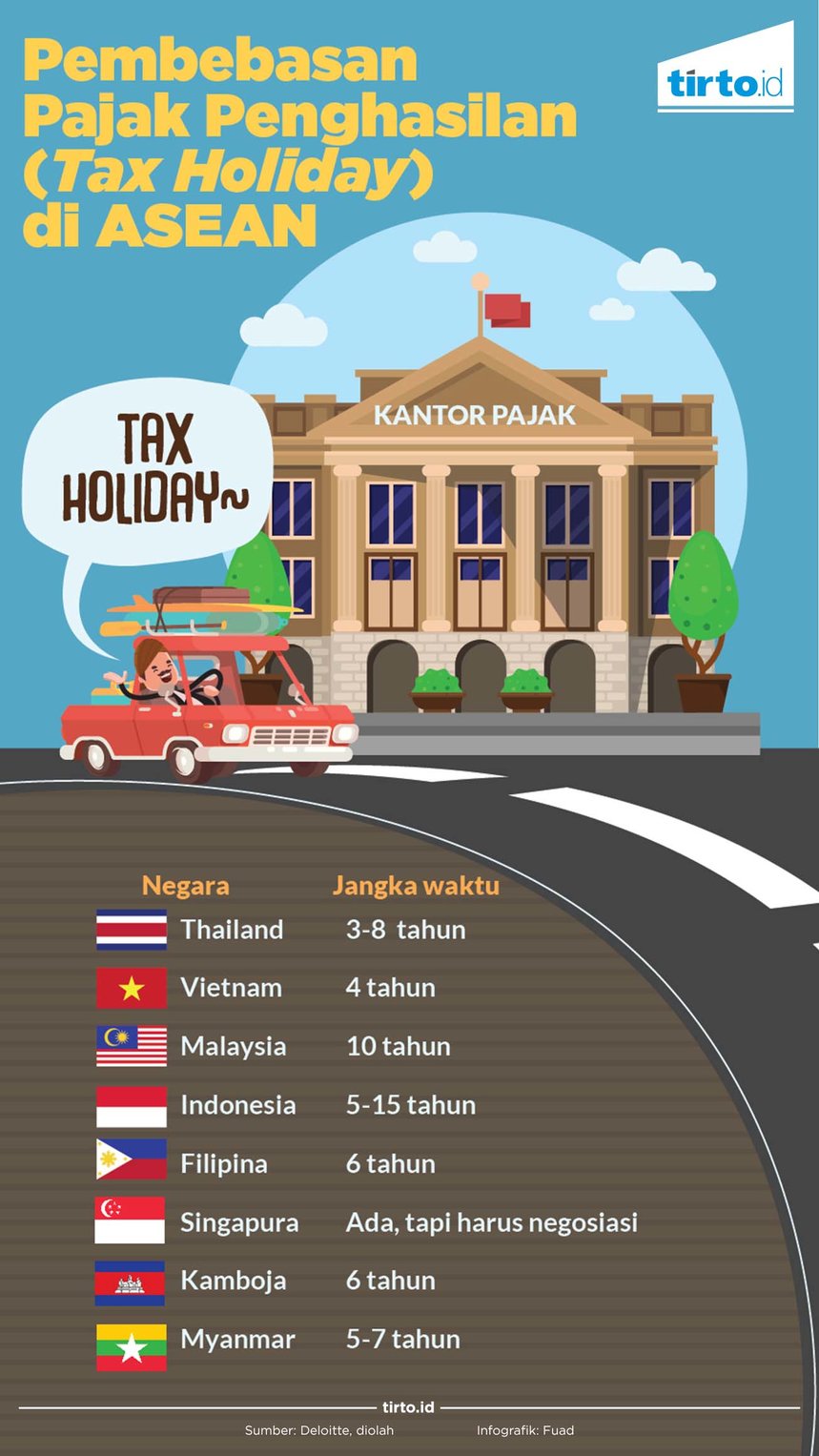 Infografik Pembebeasan Pajak Penghasilan ASEAN