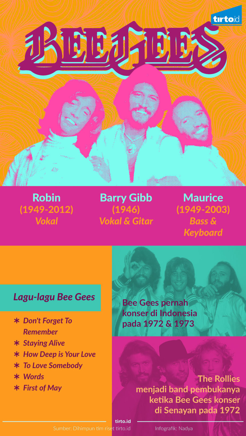 Infografik Bee Gees