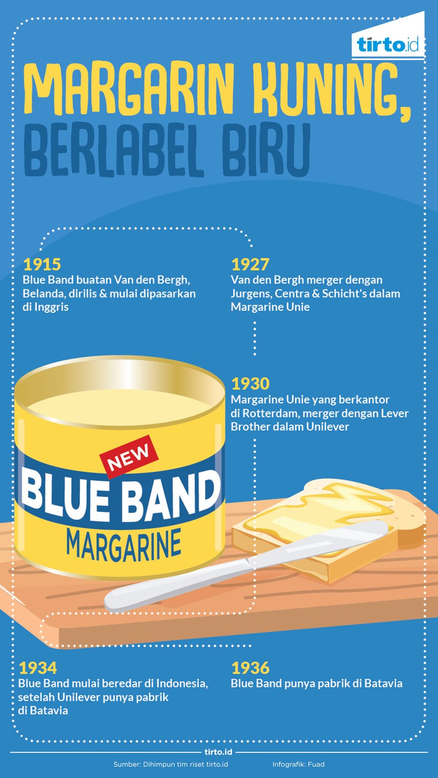 Infografik margarin kuning berlebel biru 