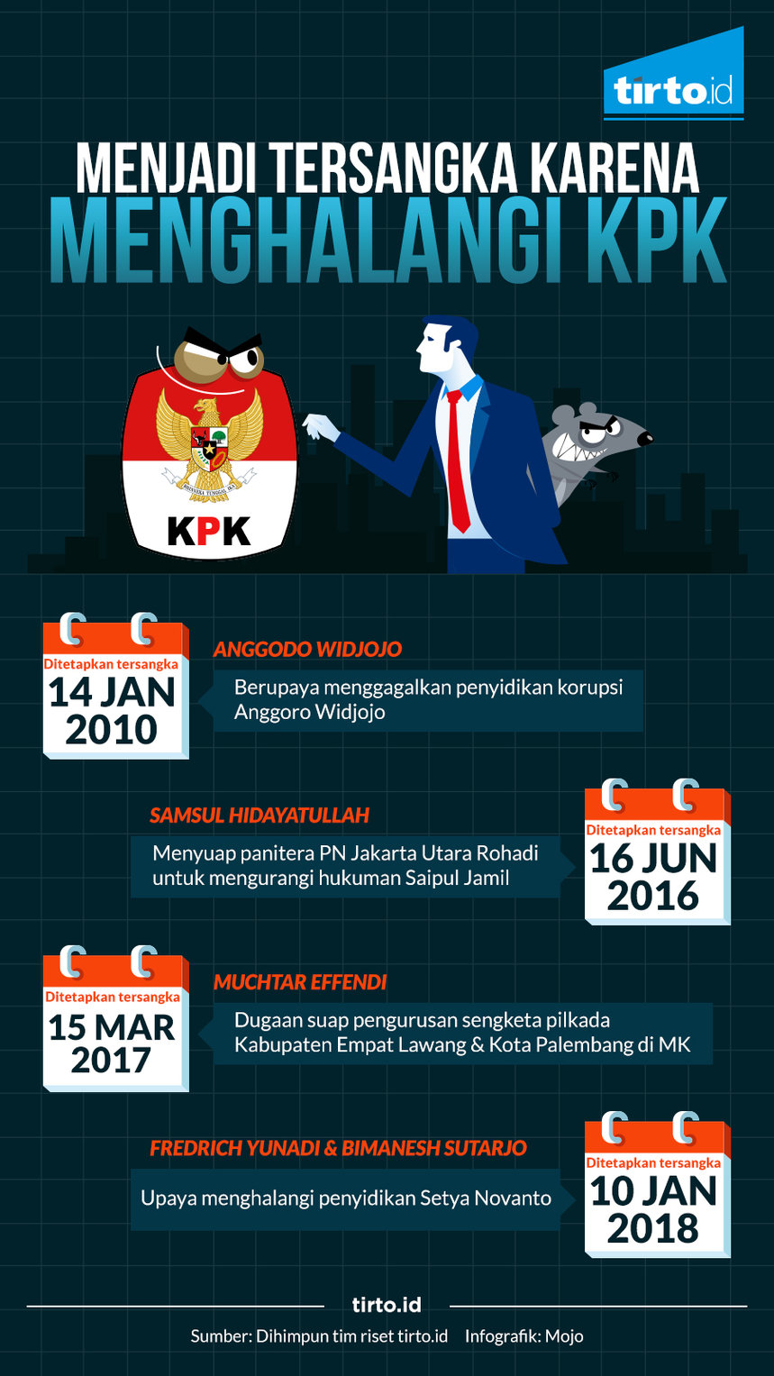 Infografik tunggal KPK