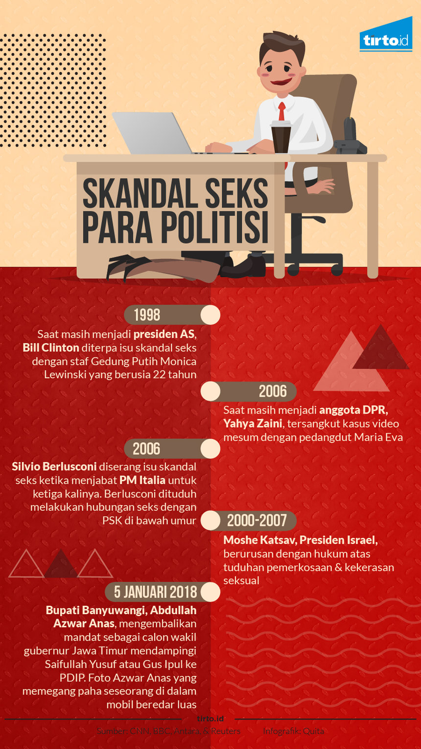 Infografik skandal seks para politisi