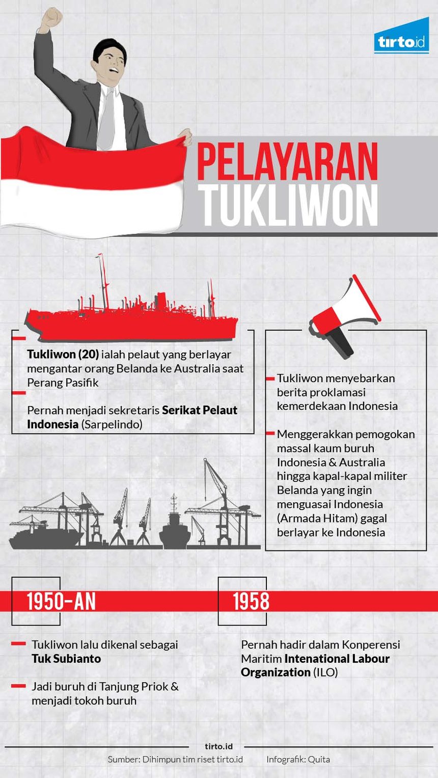 Infografik Tukliwon