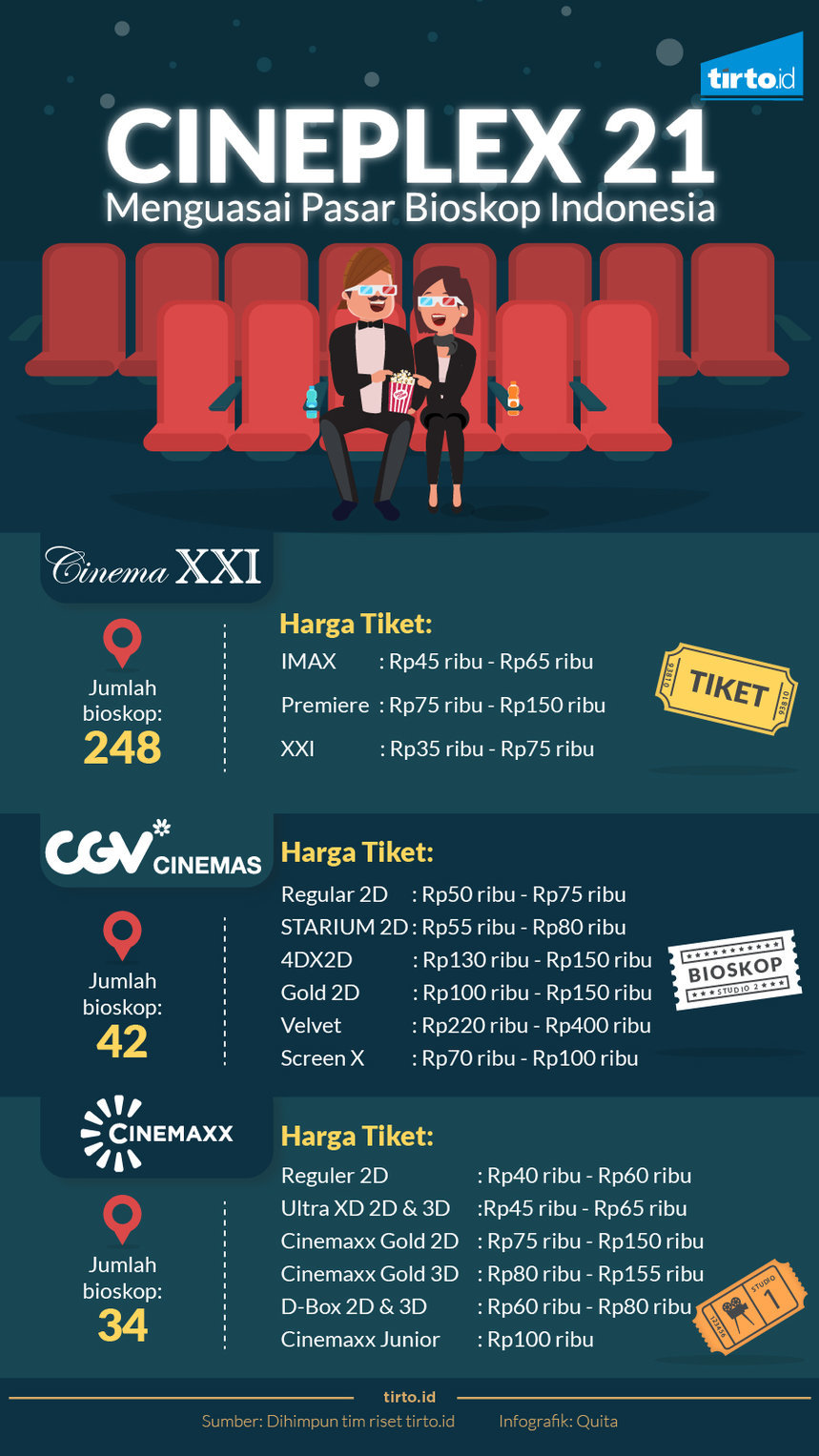 Infografik Cineplex 21