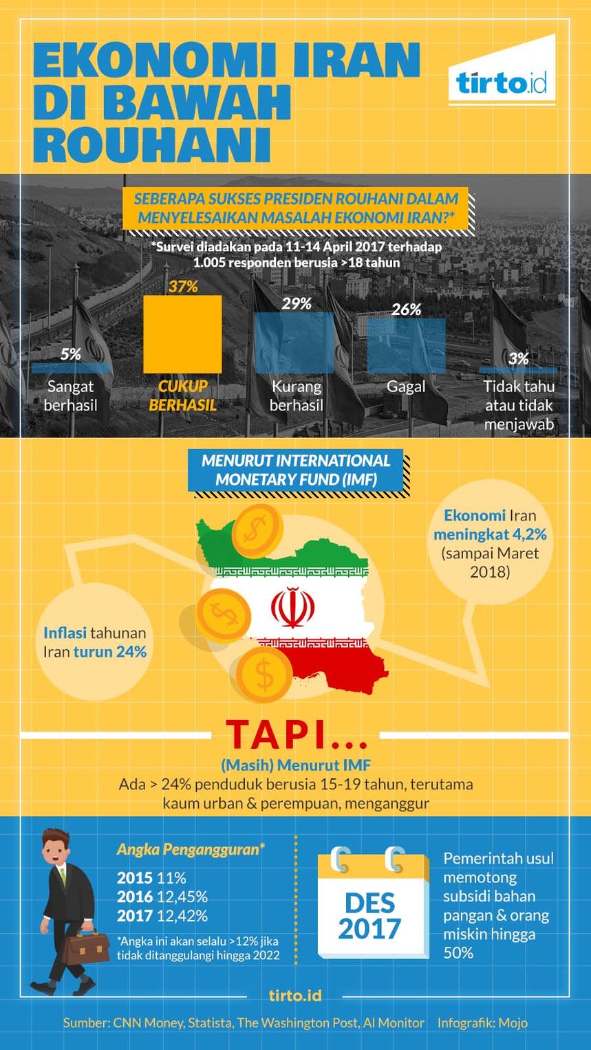 Infografik HL Indepth Iran
