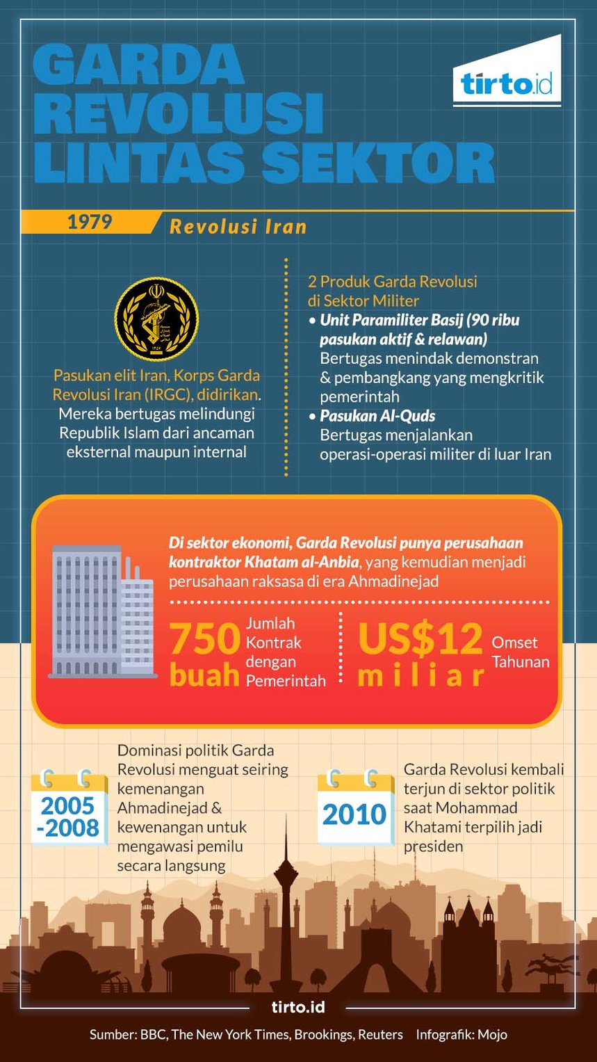 Infografik HL Indepth Iran