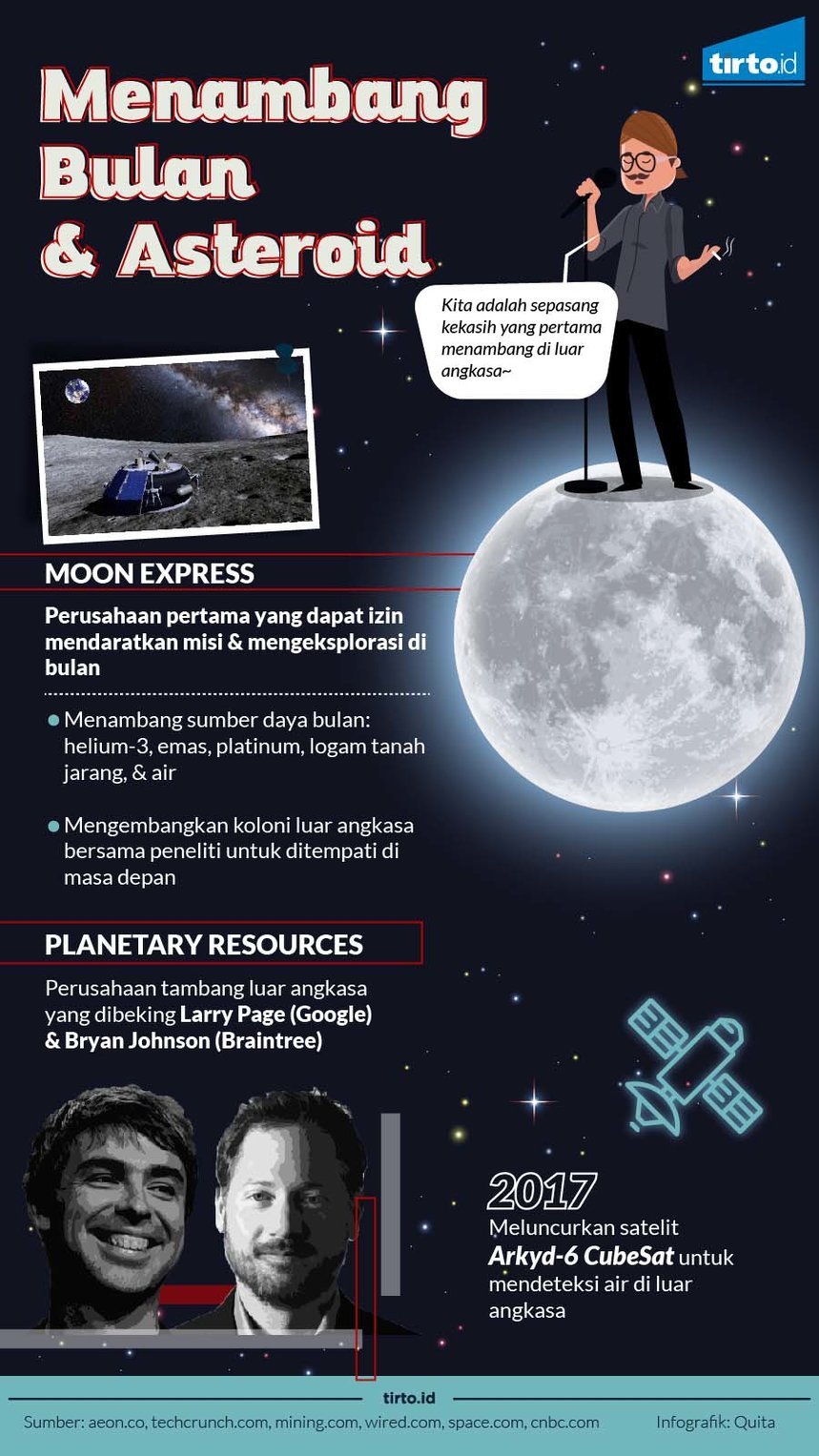 infografik menambang bulan