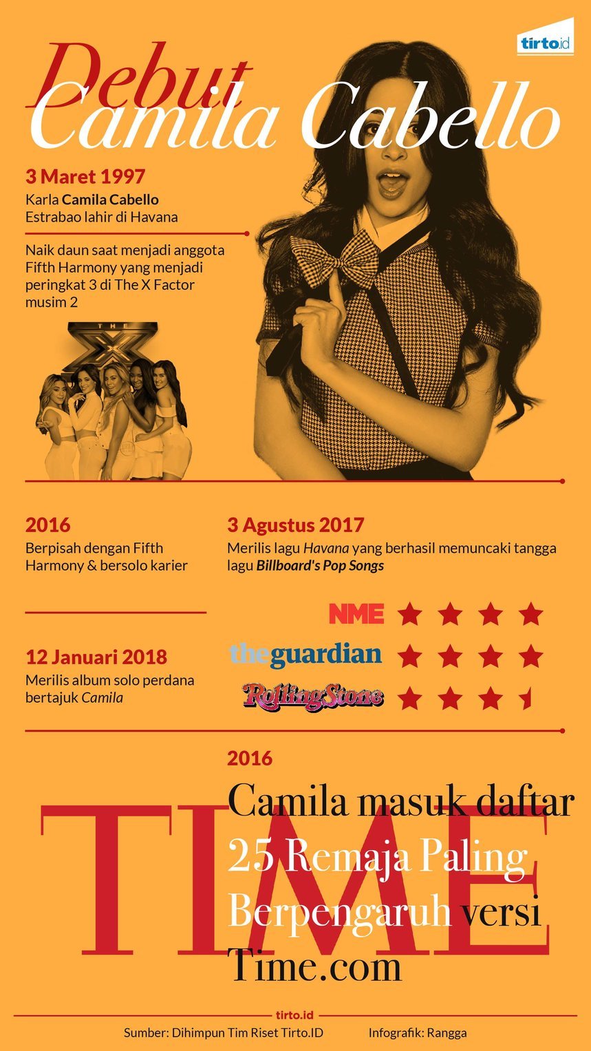Infografik Camila Cabello