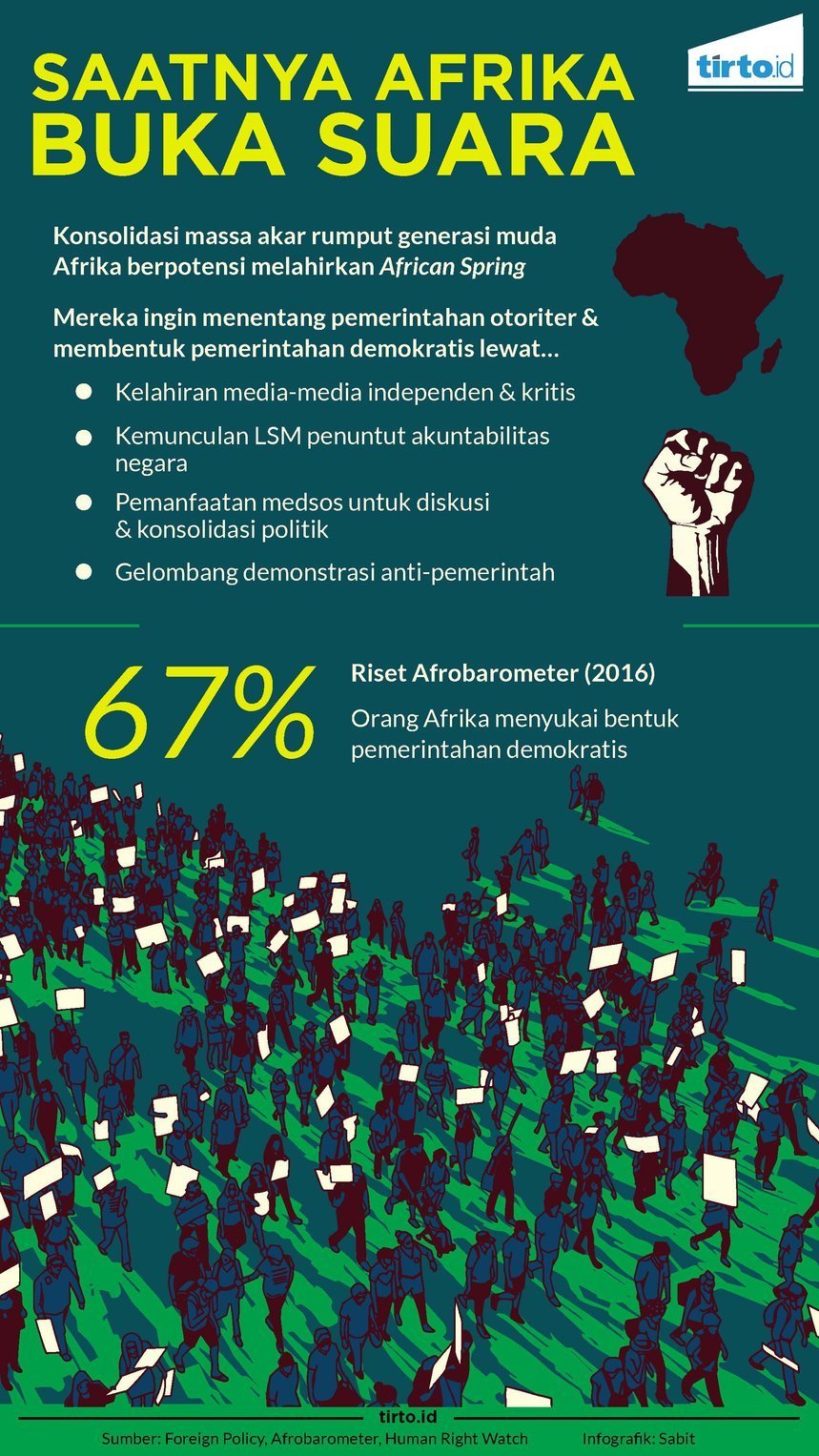 infografik african spring