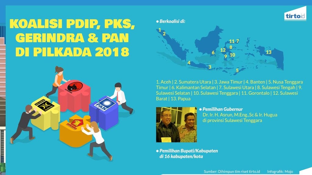Periksa Data Koalisi PDIP PKS Gerindra PAN di Pilkada 2018