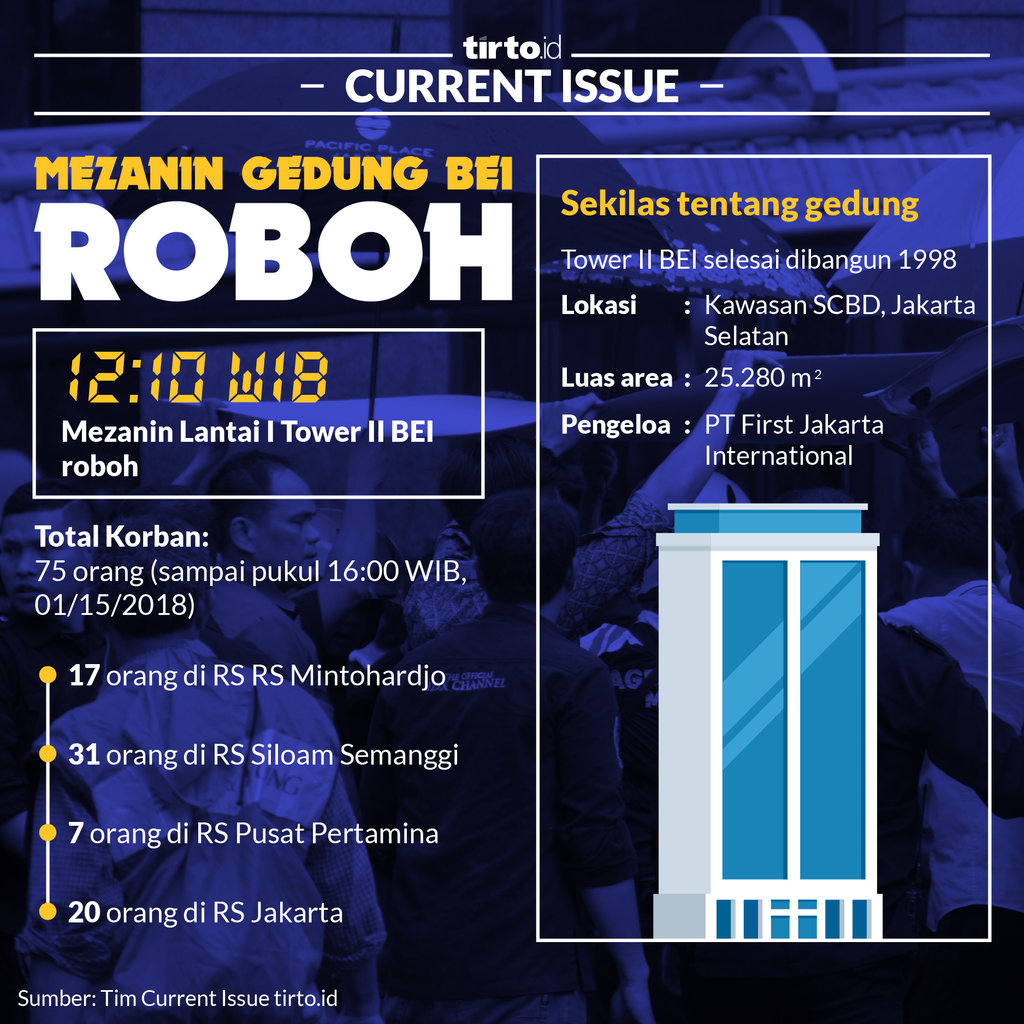 infografik Current Issue BEI ROBOH